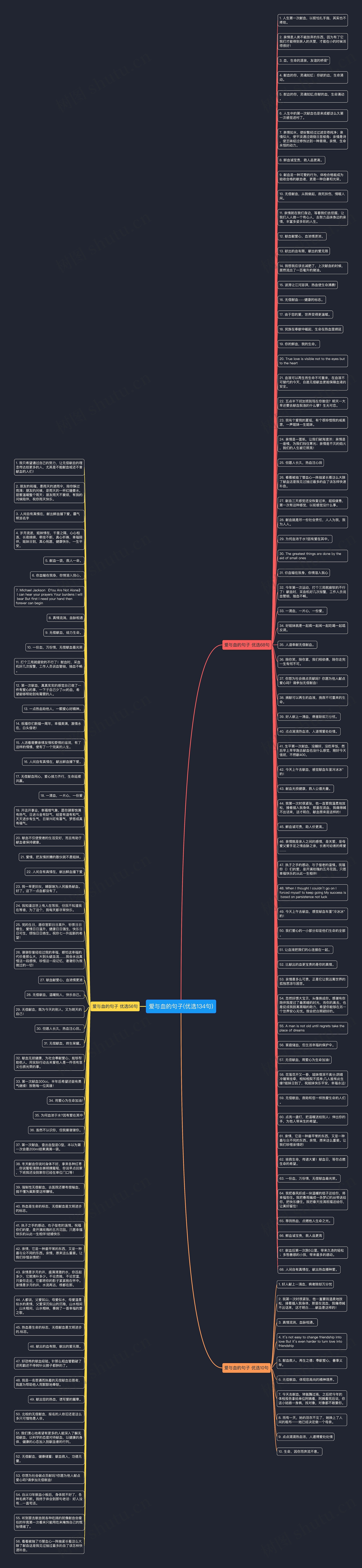 爱与血的句子(优选134句)思维导图