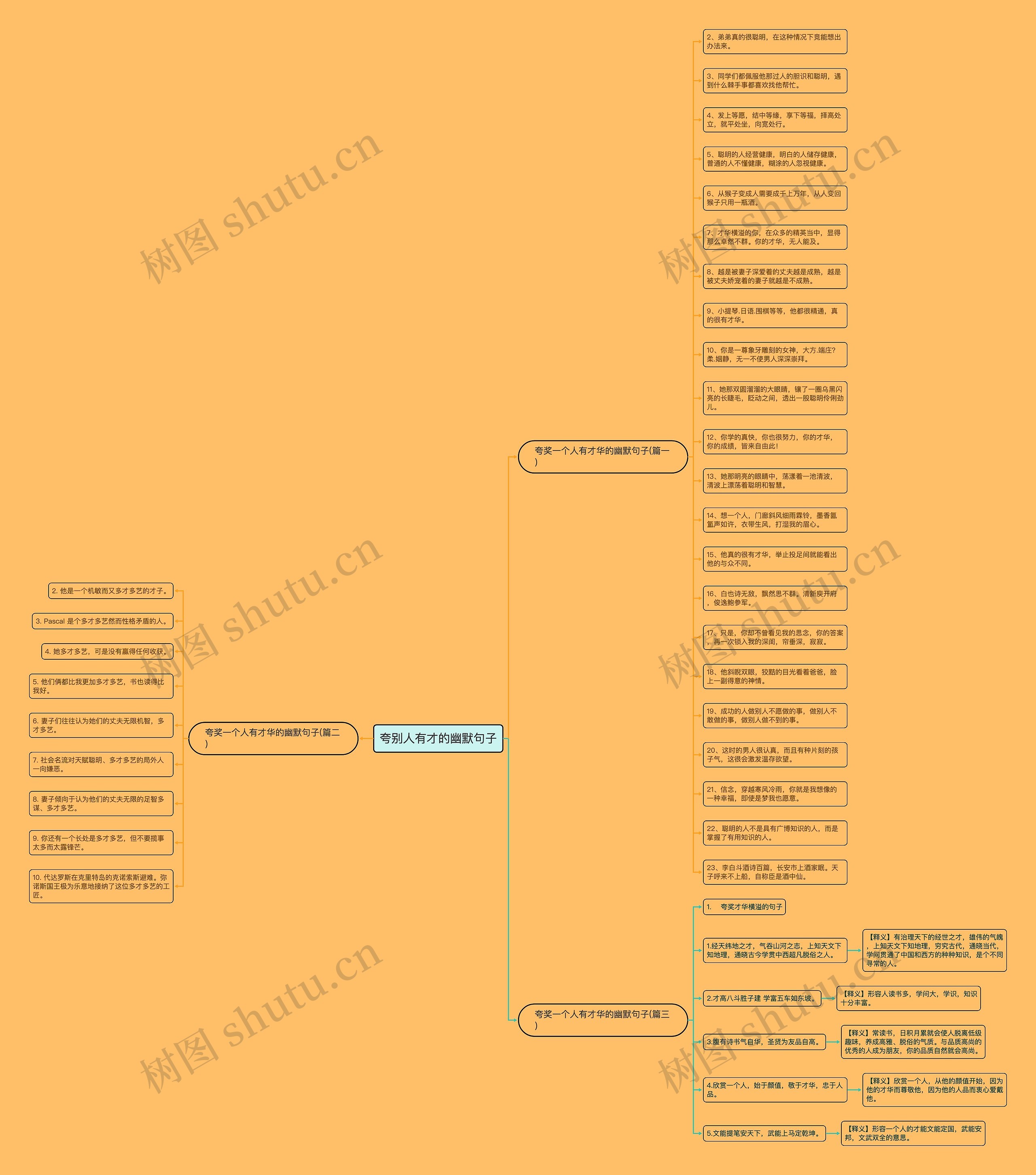 夸别人有才的幽默句子思维导图