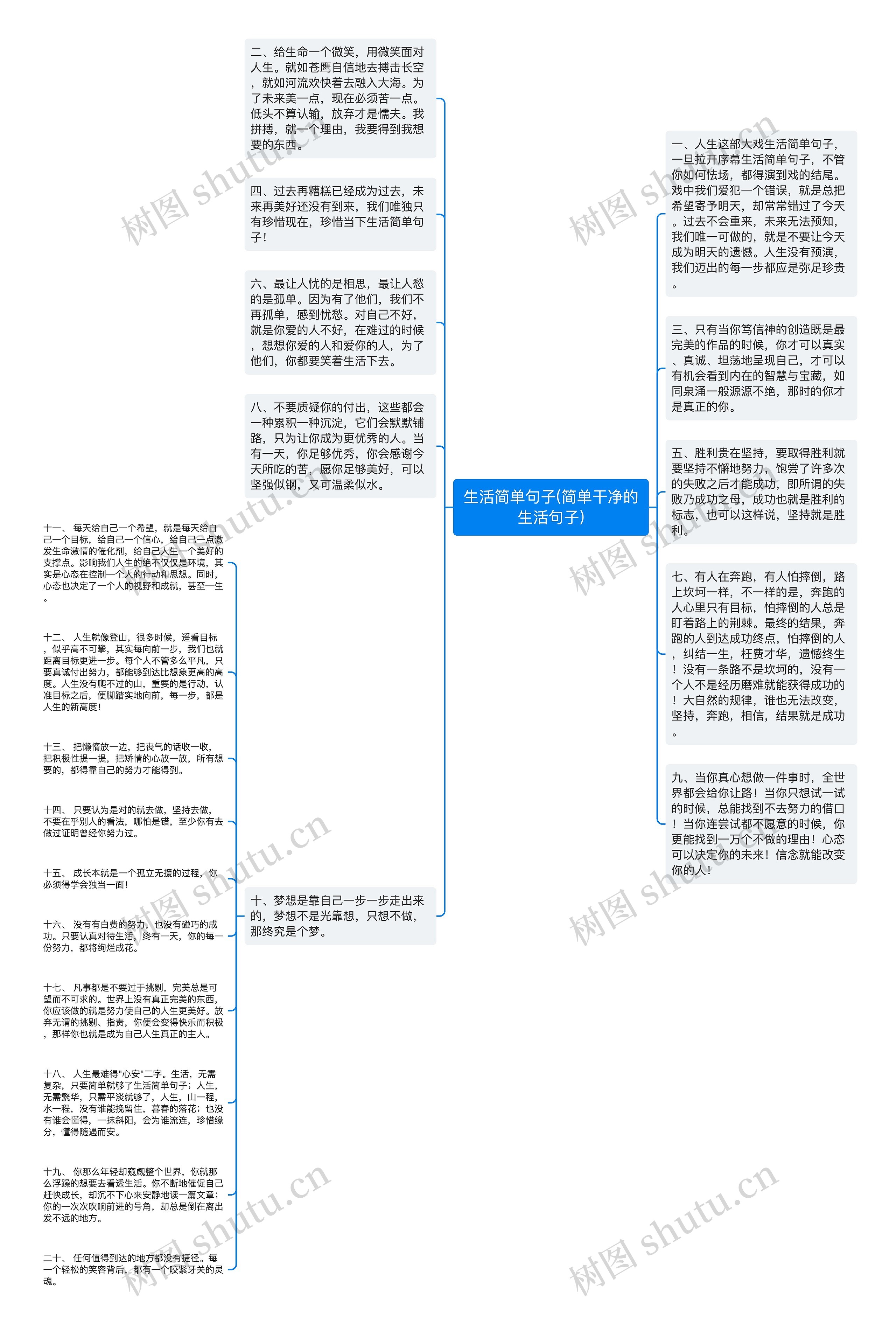 生活简单句子(简单干净的生活句子)思维导图