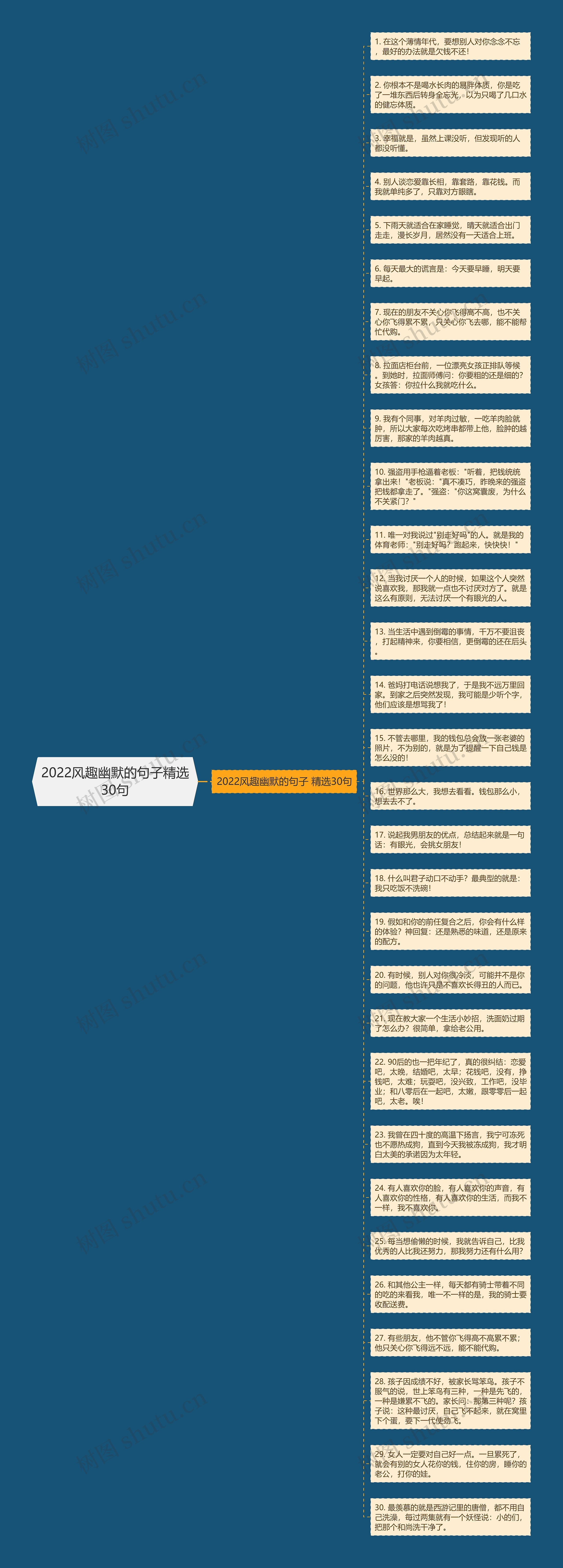 2022风趣幽默的句子精选30句思维导图