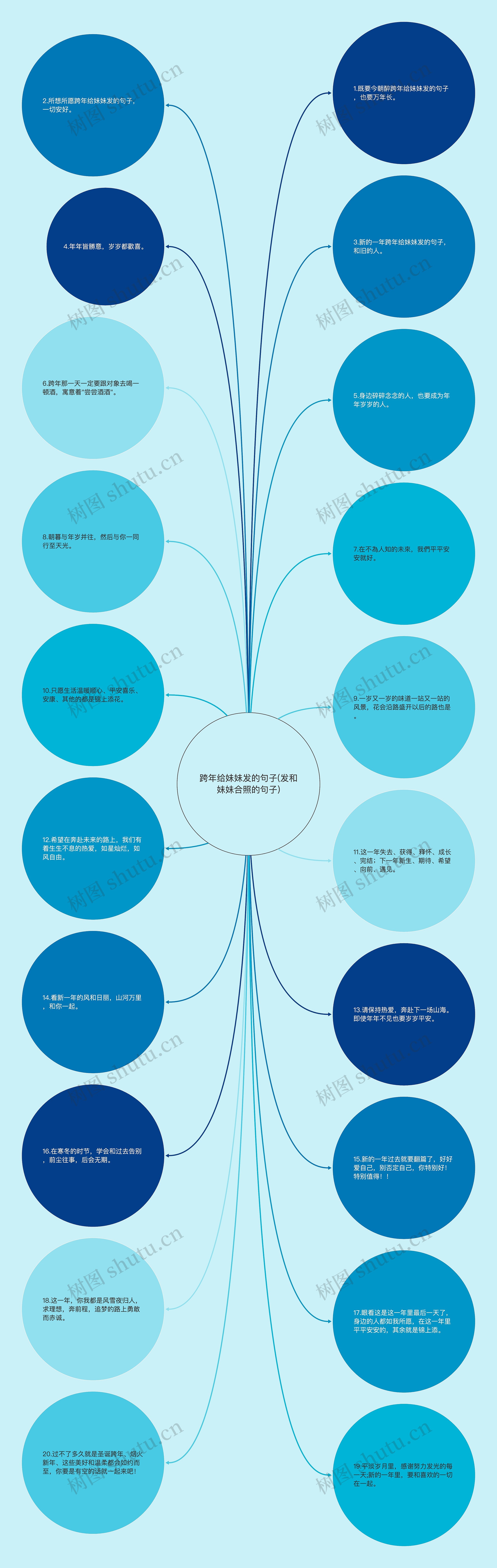 跨年给妹妹发的句子(发和妹妹合照的句子)思维导图