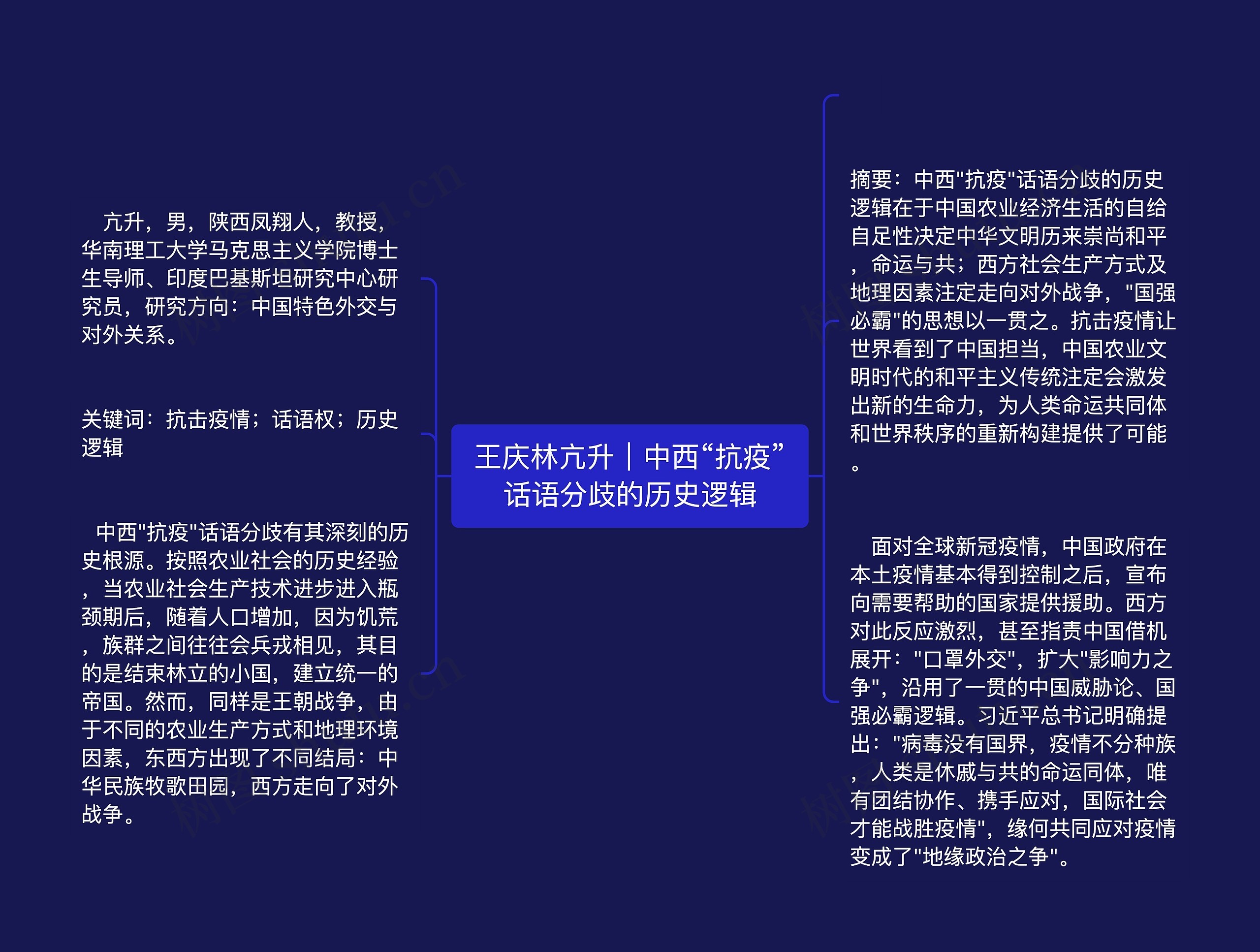 王庆林亢升|中西“抗疫”话语分歧的历史逻辑 王庆林亢升|中西“抗疫”话语分歧的历史逻辑