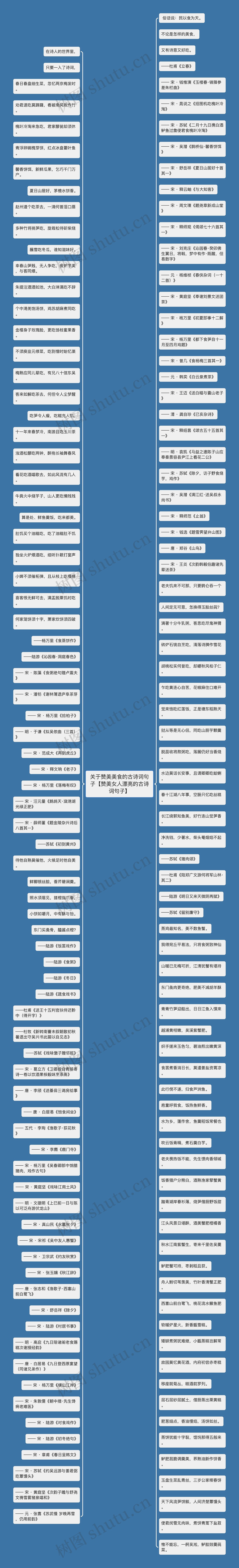 关于赞美美食的古诗词句子【赞美女人漂亮的古诗词句子】 关于赞美美食的古诗词句子【赞美女人漂亮的古诗词句子】