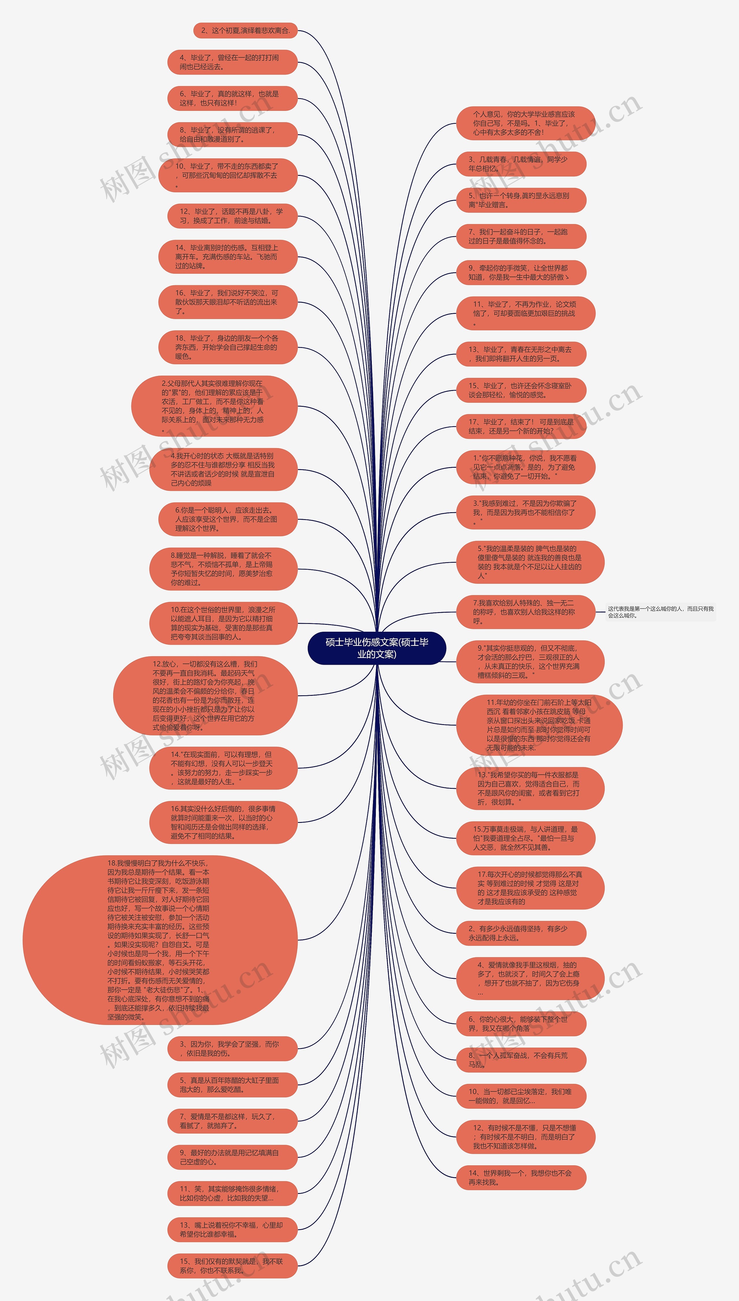 硕士毕业伤感文案(硕士毕业的文案)思维导图