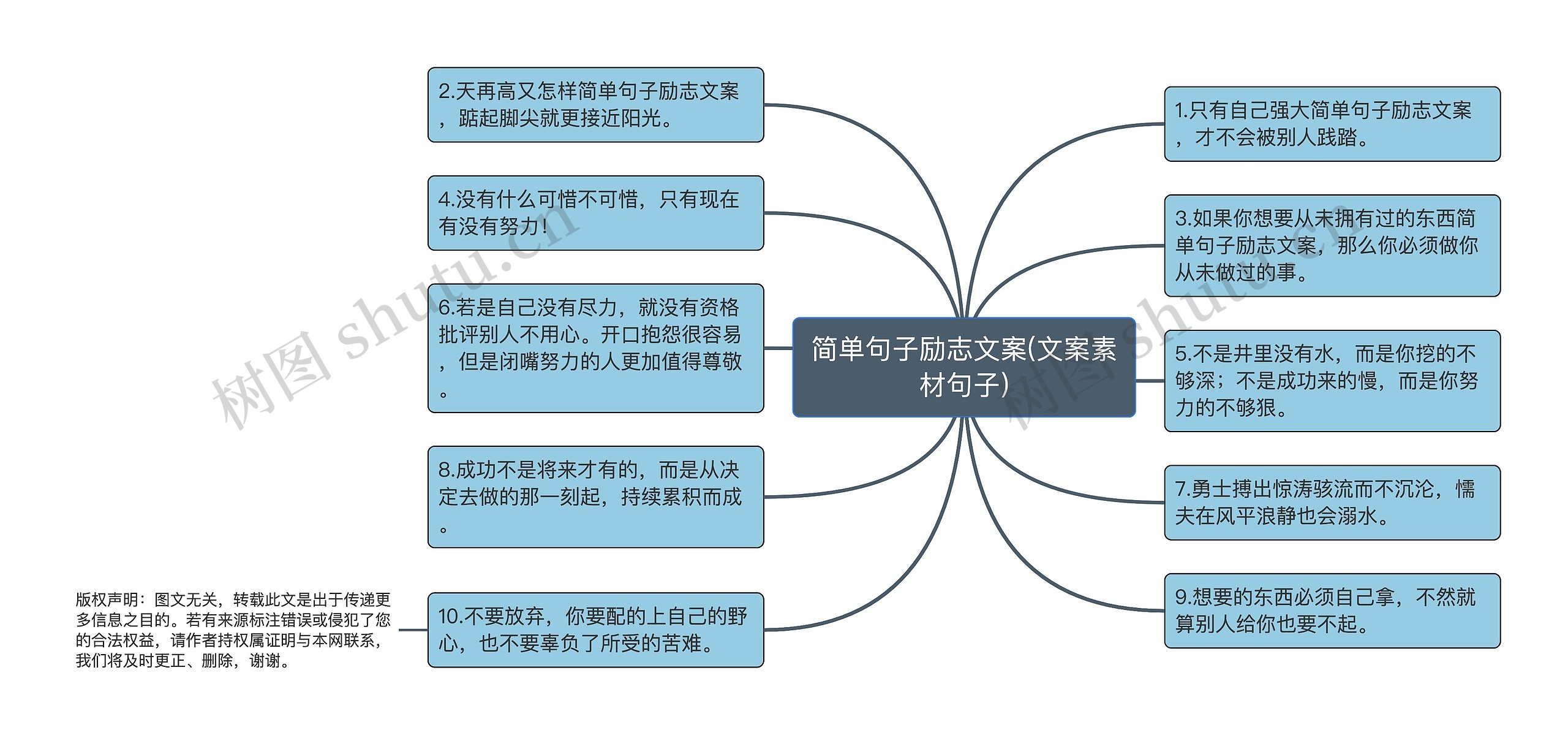 简单句子励志文案(文案素材句子)思维导图