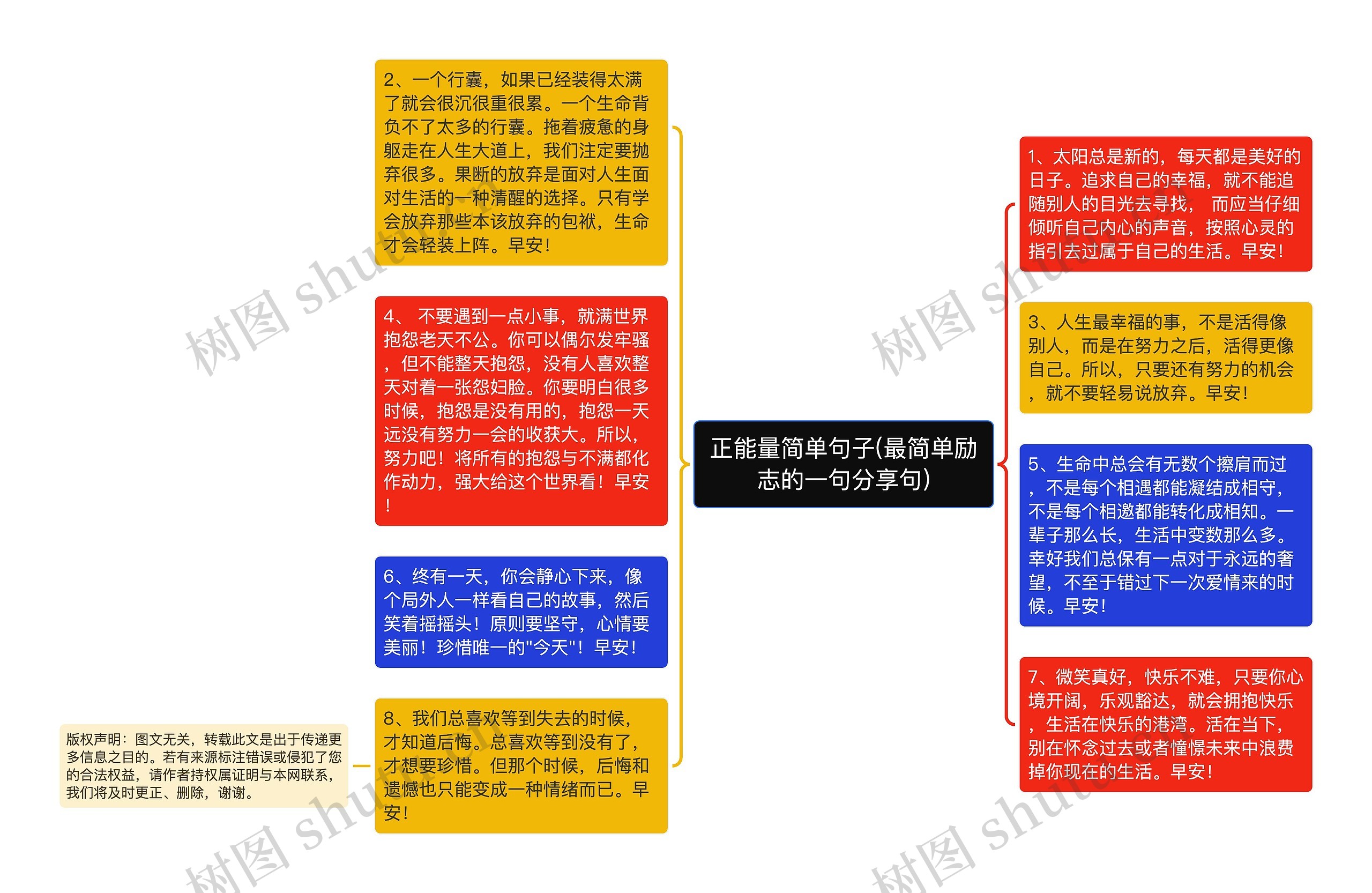 正能量简单句子(最简单励志的一句分享句)思维导图