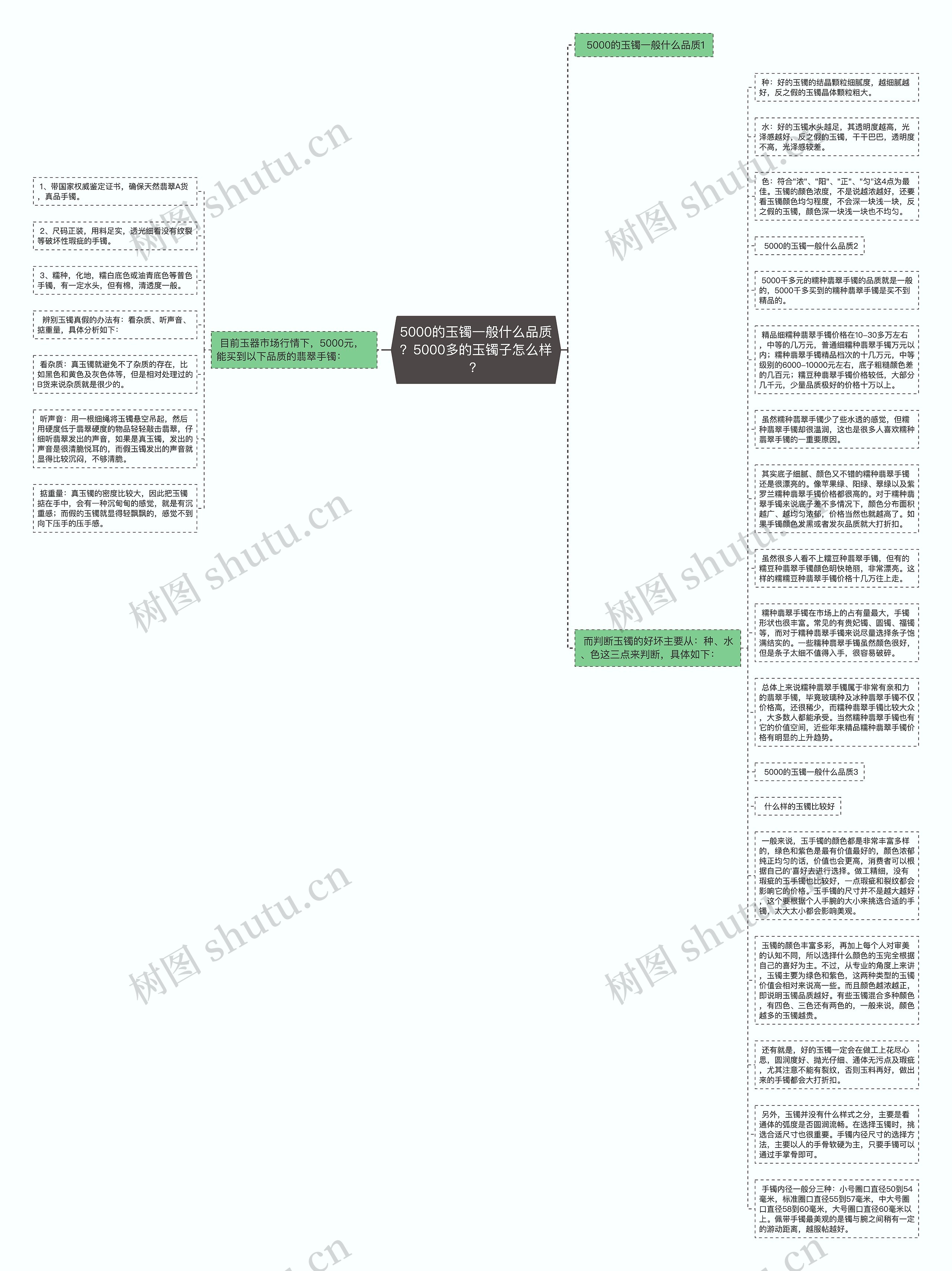 5000的玉镯一般什么品质？5000多的玉镯子怎么样？思维导图