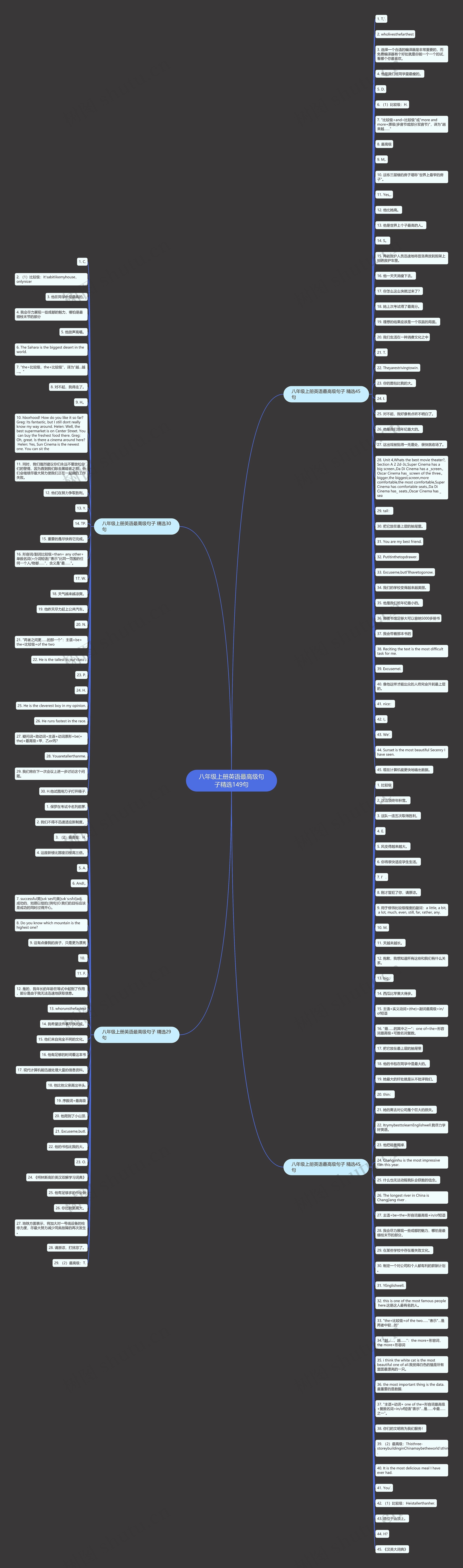 八年级上册英语最高级句子精选149句思维导图