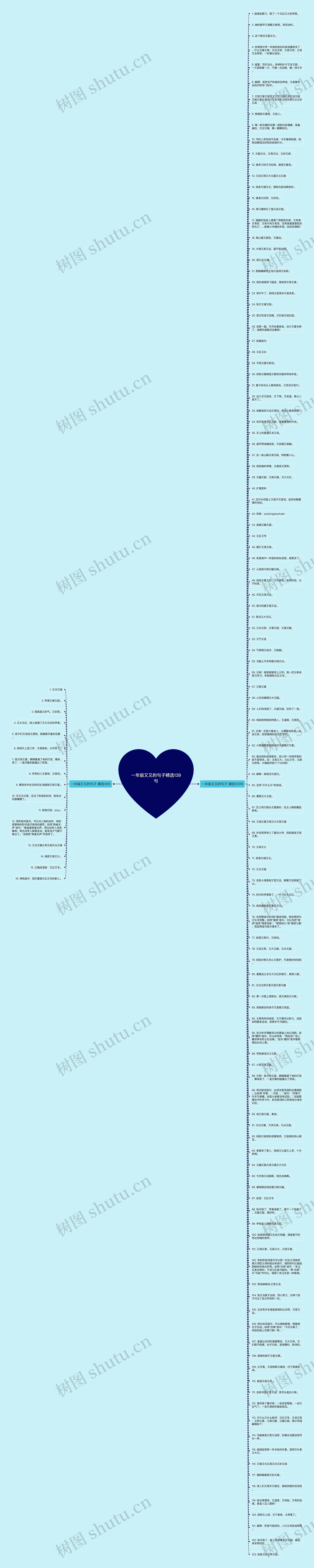 一年级又又的句子精选139句思维导图