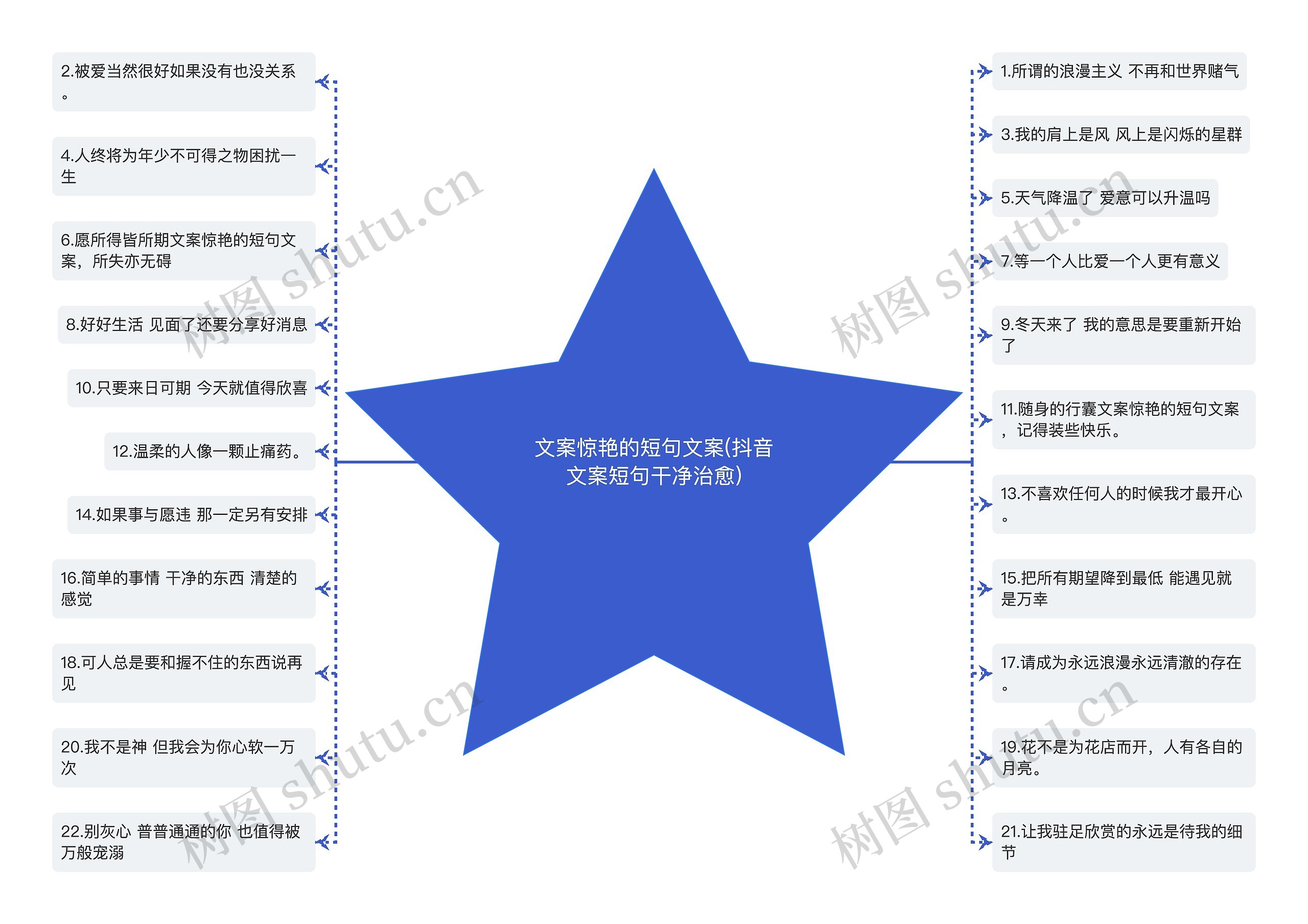 文案惊艳的短句文案(抖音文案短句干净治愈)思维导图