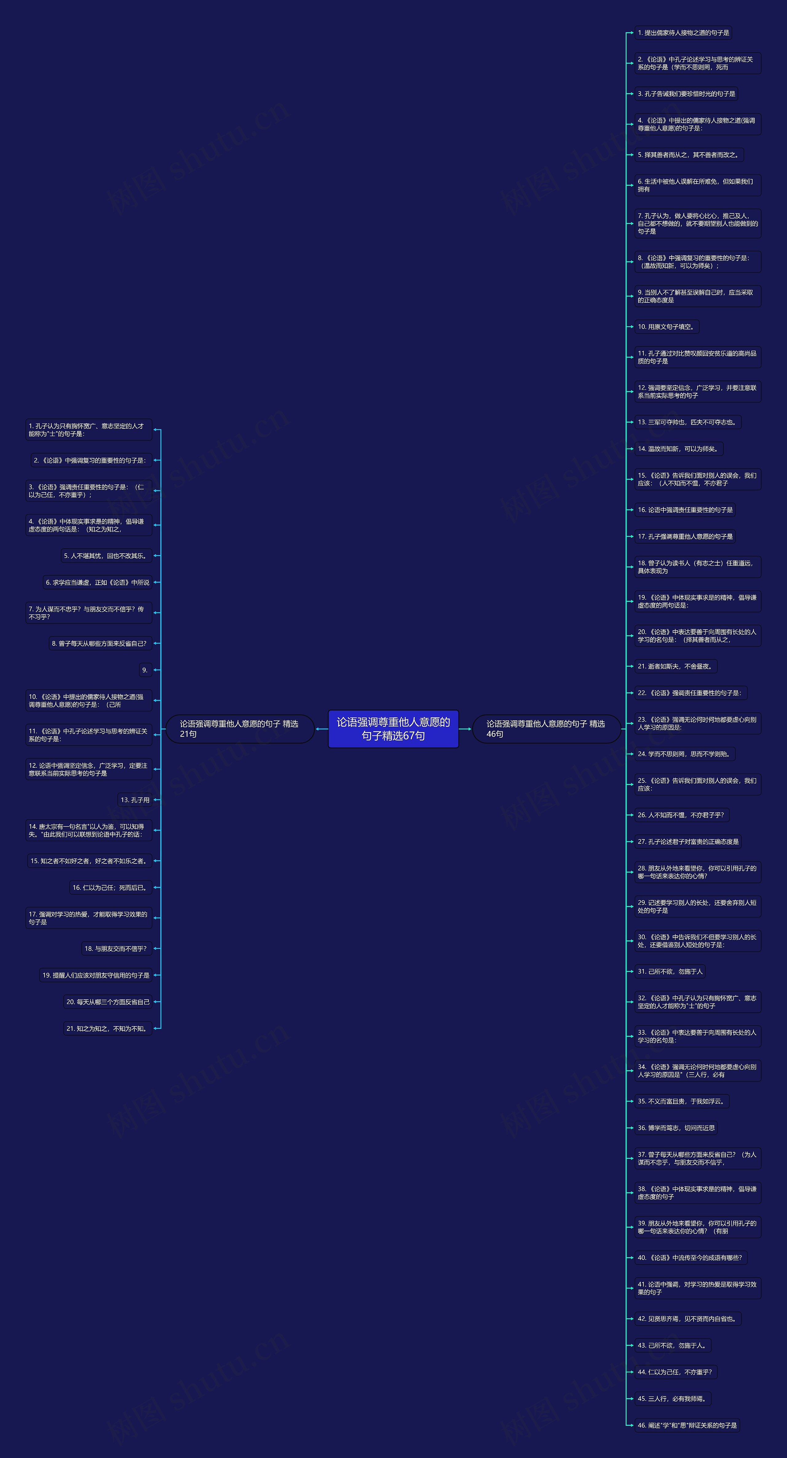 论语强调尊重他人意愿的句子精选67句思维导图