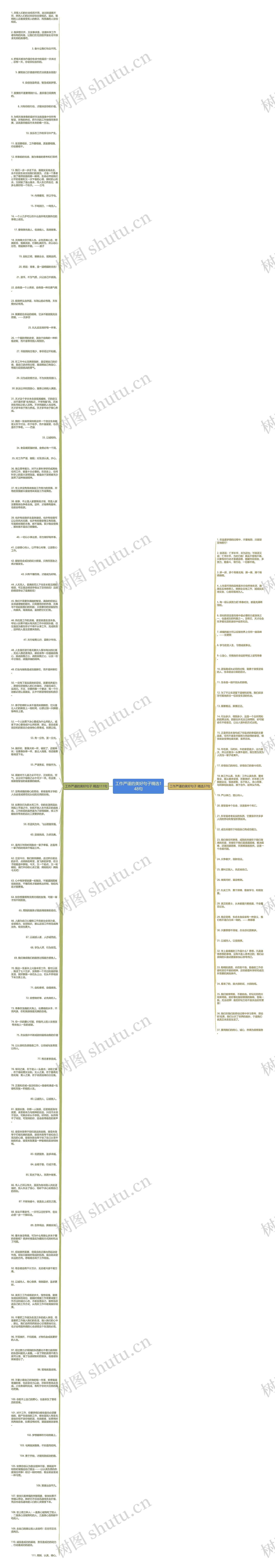 工作严谨的美好句子精选148句思维导图