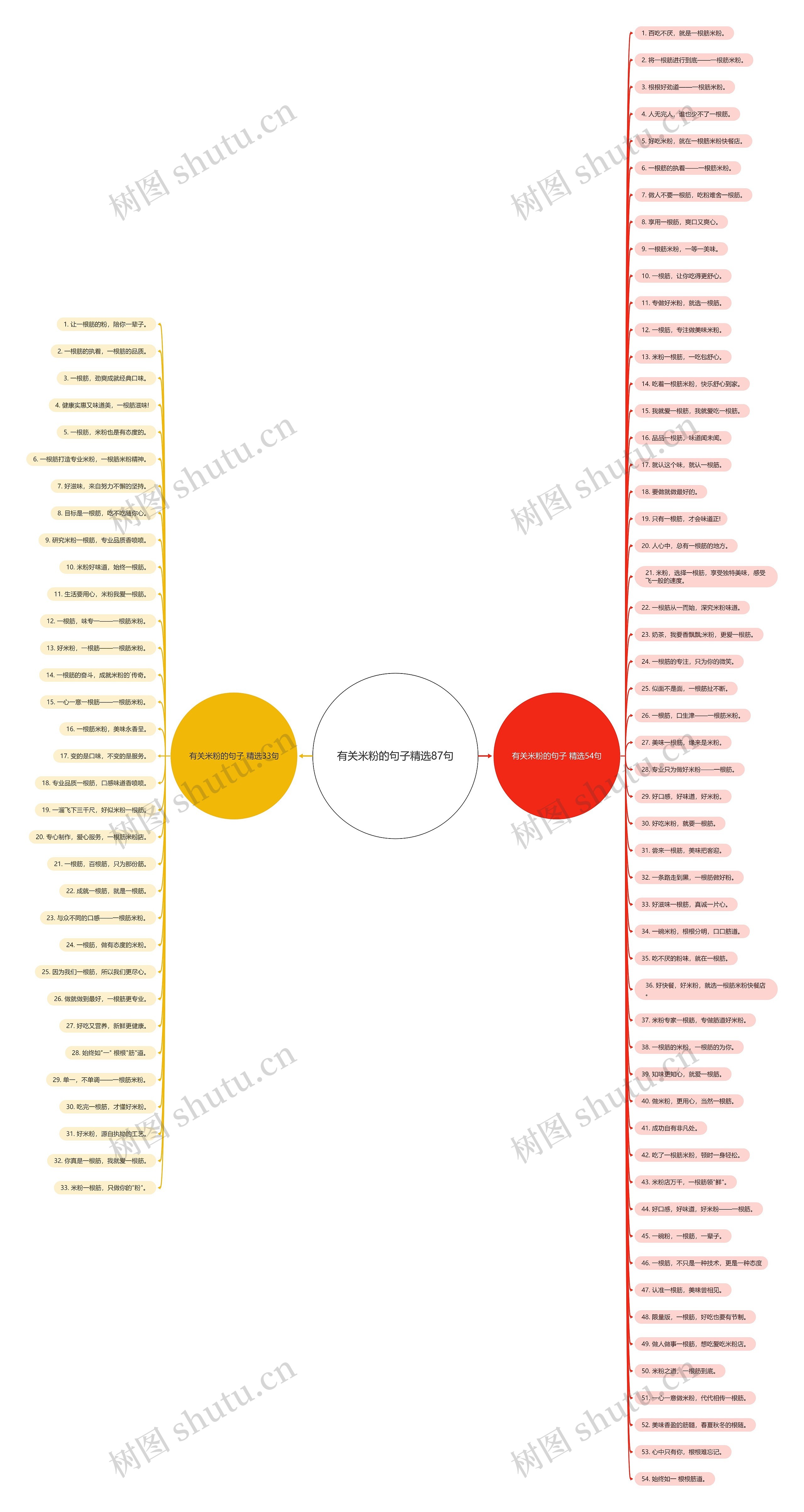 有关米粉的句子精选87句 有关米粉的句子精选87句
