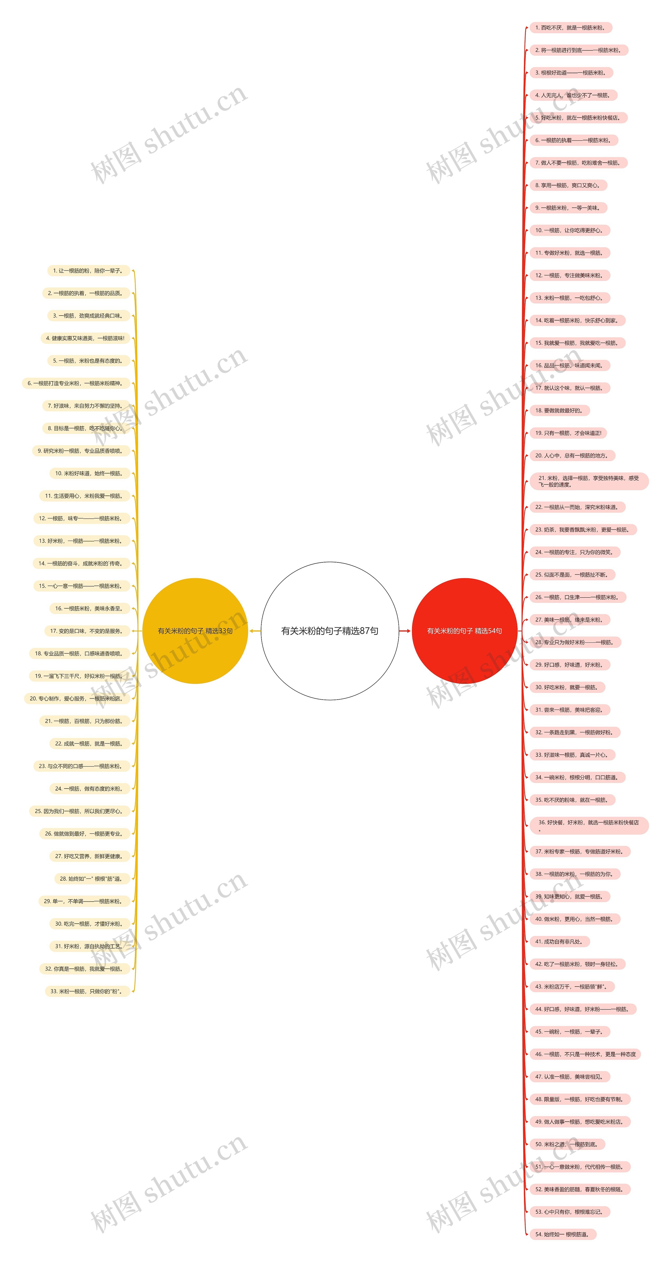 有关米粉的句子精选87句思维导图