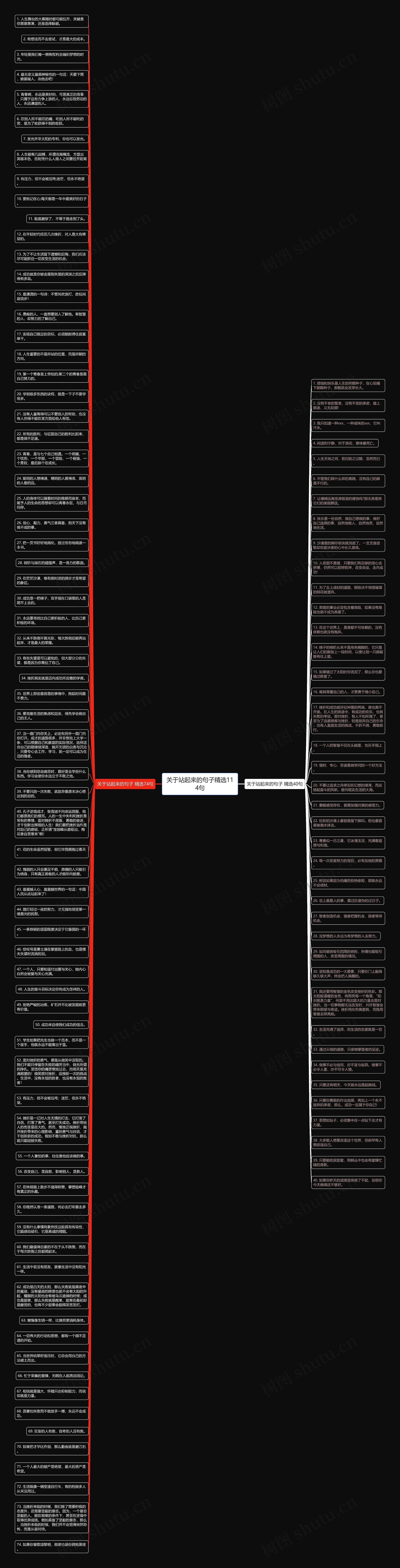 关于站起来的句子精选114句思维导图