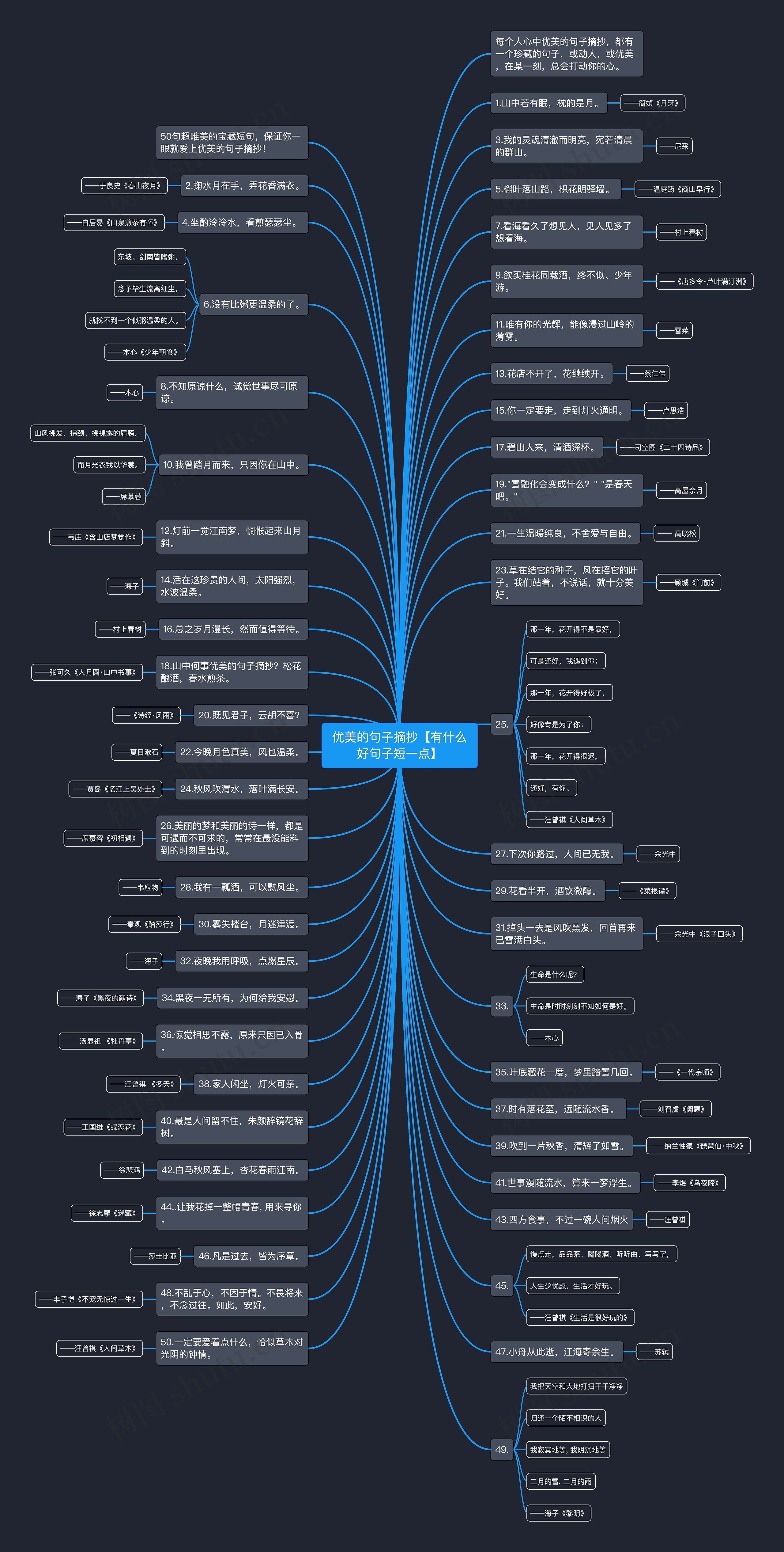优美的句子摘抄【有什么好句子短一点】思维导图