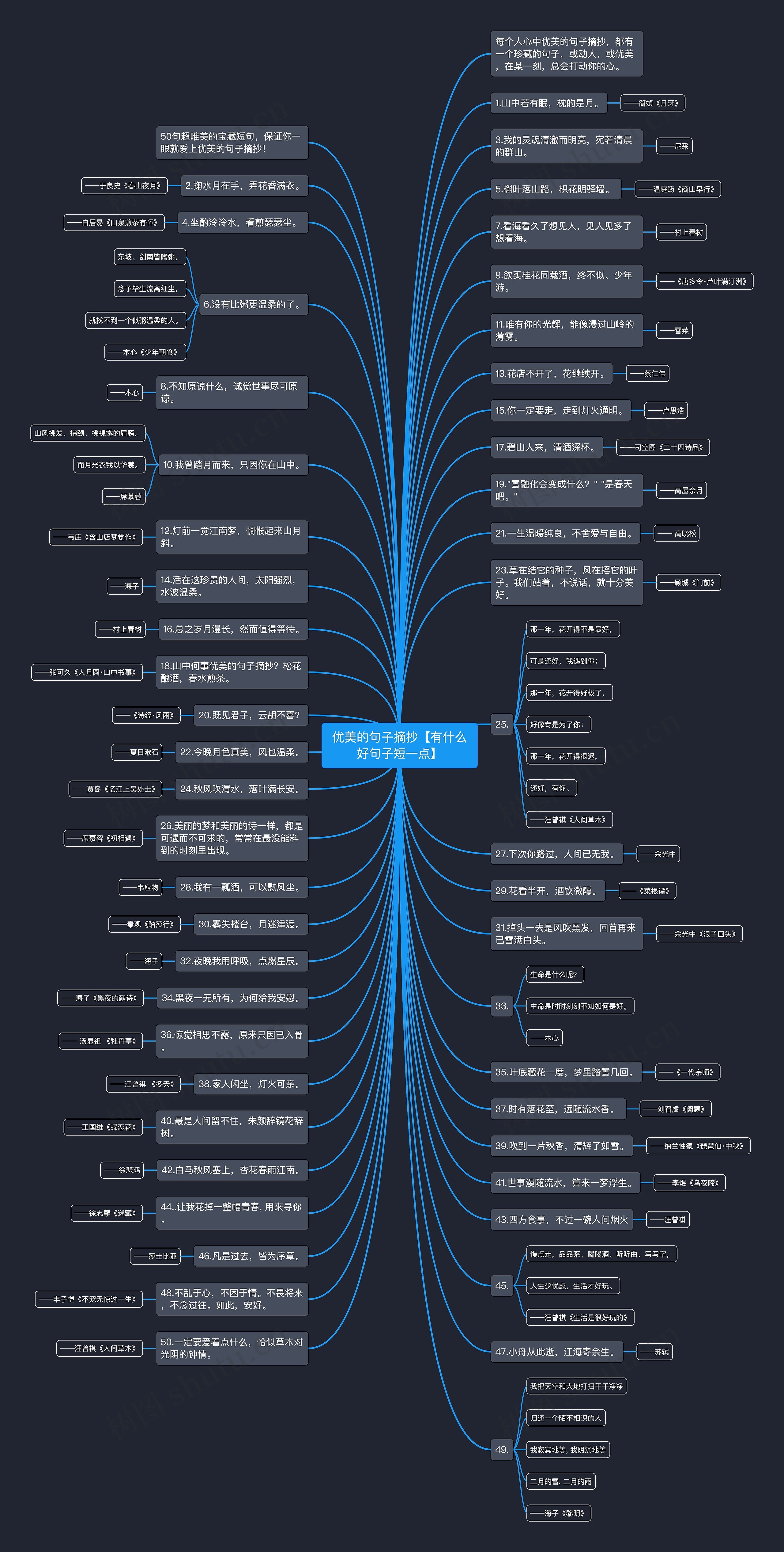 优美的句子摘抄【有什么好句子短一点】 优美的句子摘抄【有什么好句子短一点】