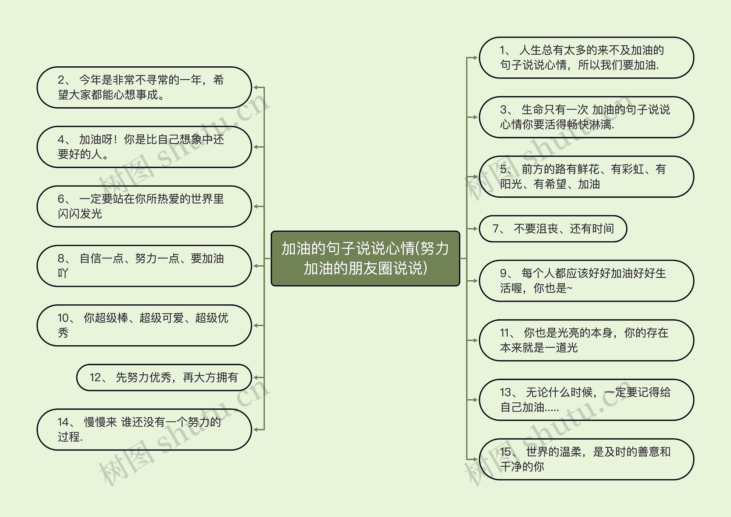 加油的句子说说心情(努力加油的朋友圈说说)