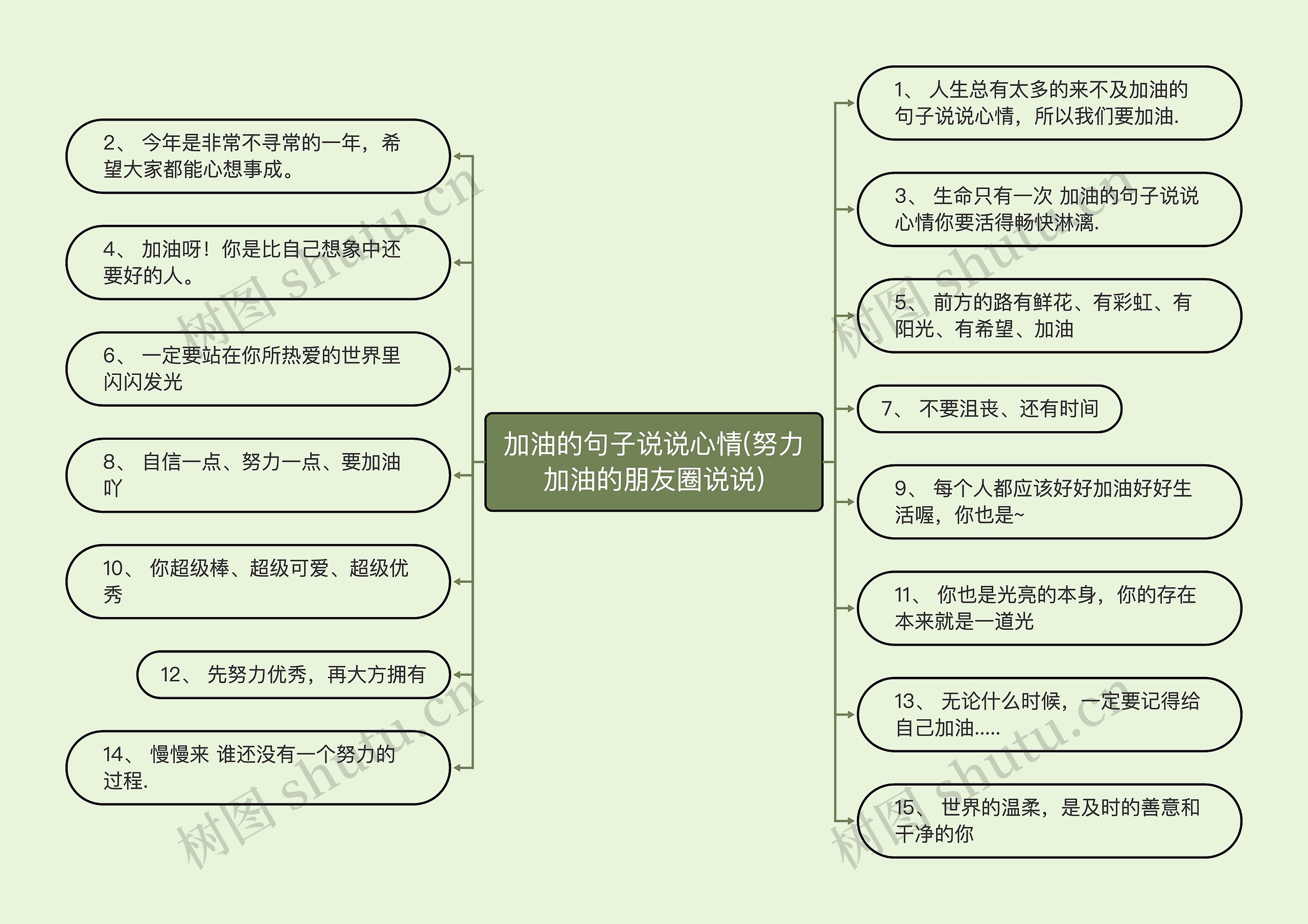 加油的句子说说心情(努力加油的朋友圈说说)思维导图