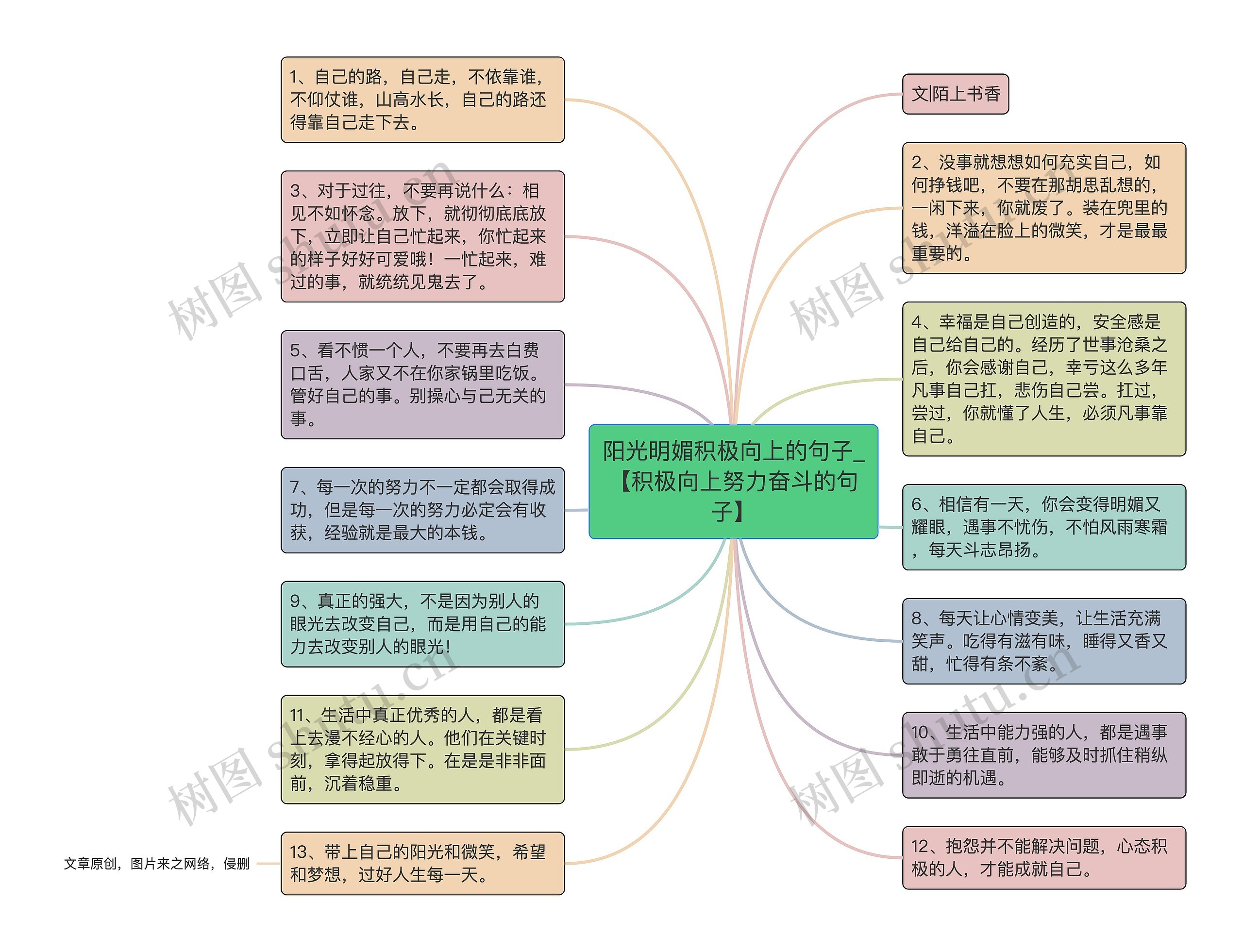 阳光明媚积极向上的句子_【积极向上努力奋斗的句子】思维导图