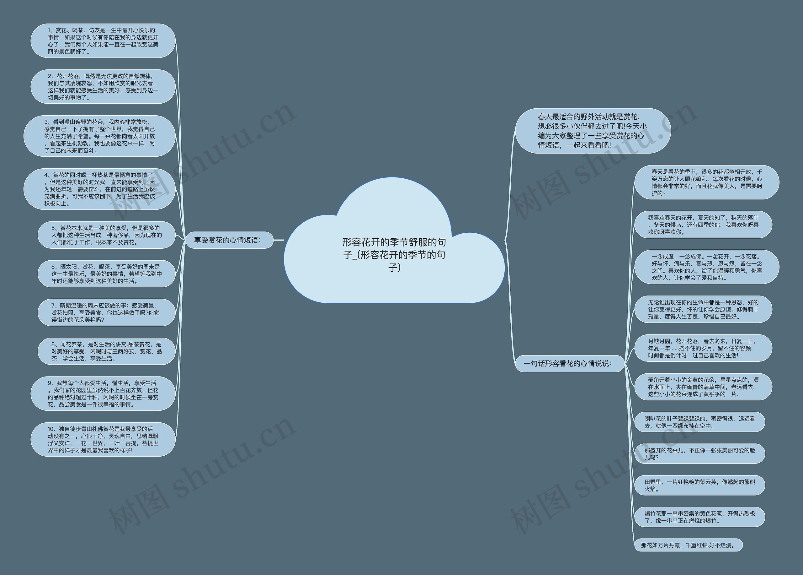 形容花开的季节舒服的句子_(形容花开的季节的句子)思维导图