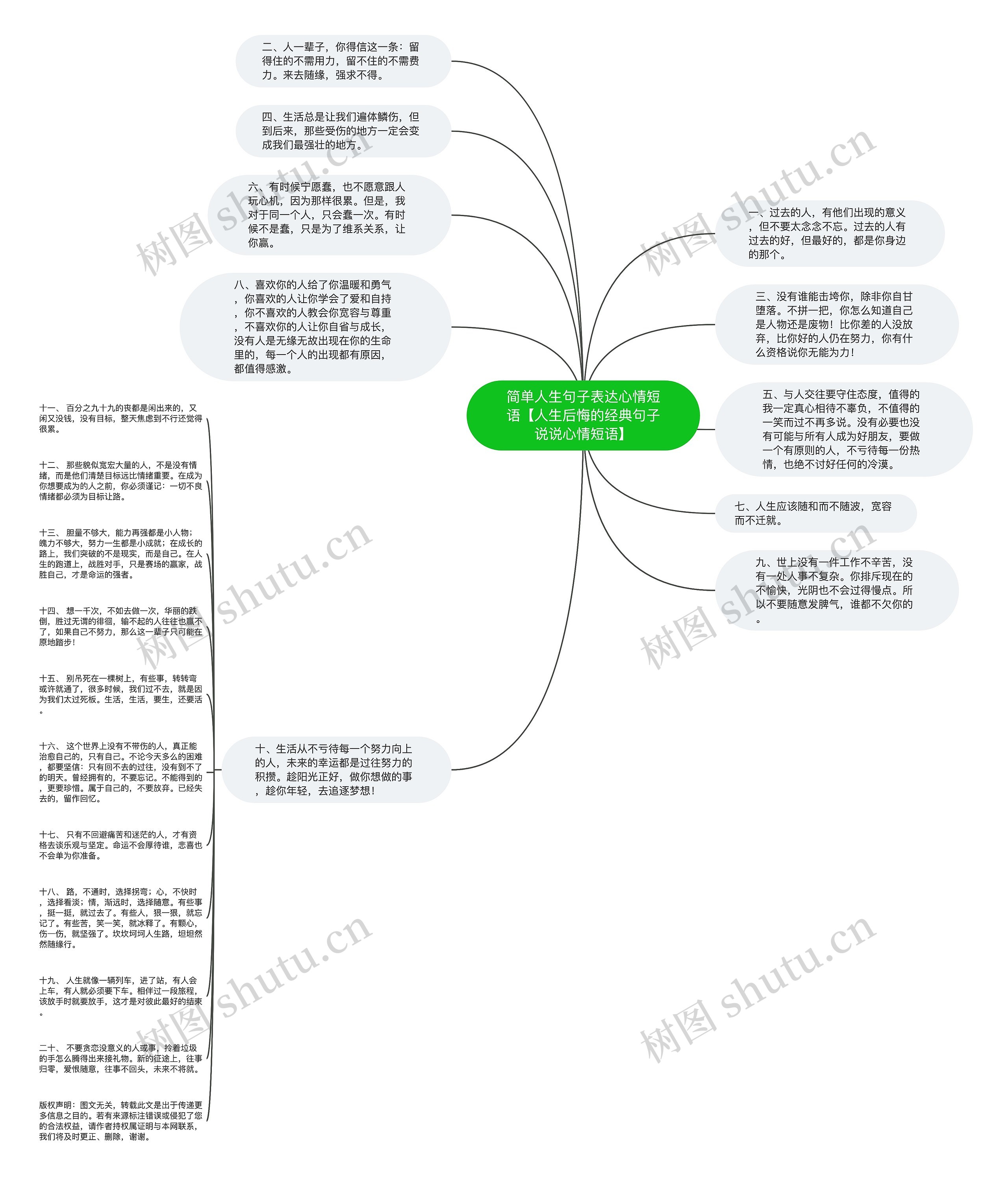 简单人生句子表达心情短语【人生后悔的经典句子说说心情短语】思维导图