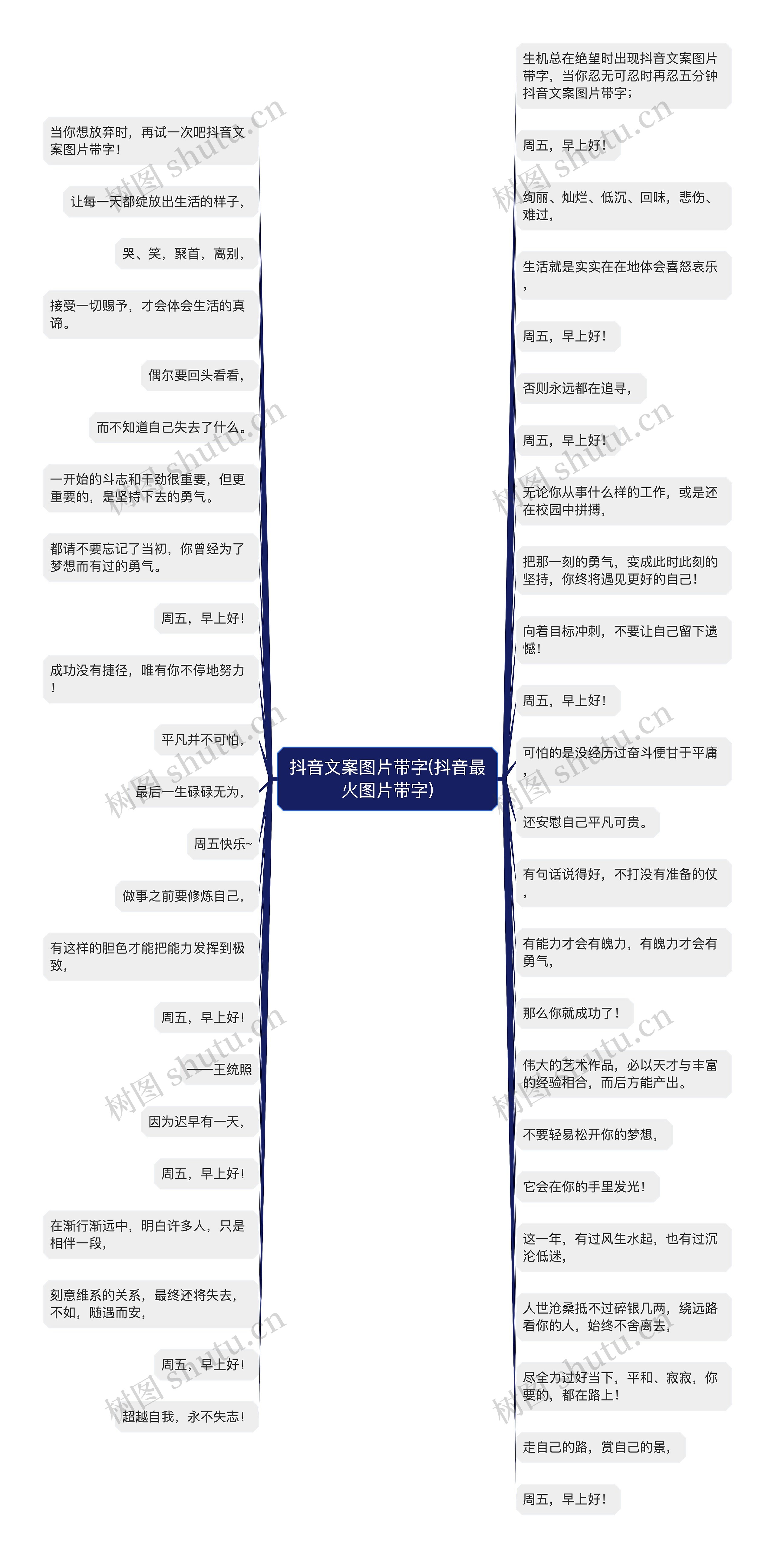 抖音文案图片带字(抖音最火图片带字)思维导图