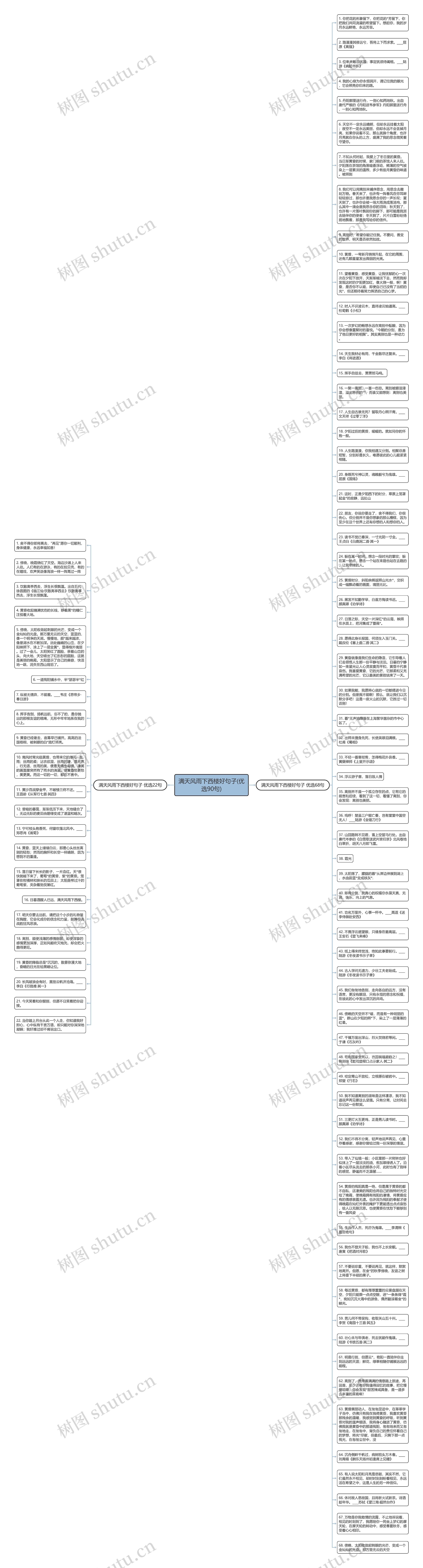 满天风雨下西楼好句子(优选90句)思维导图