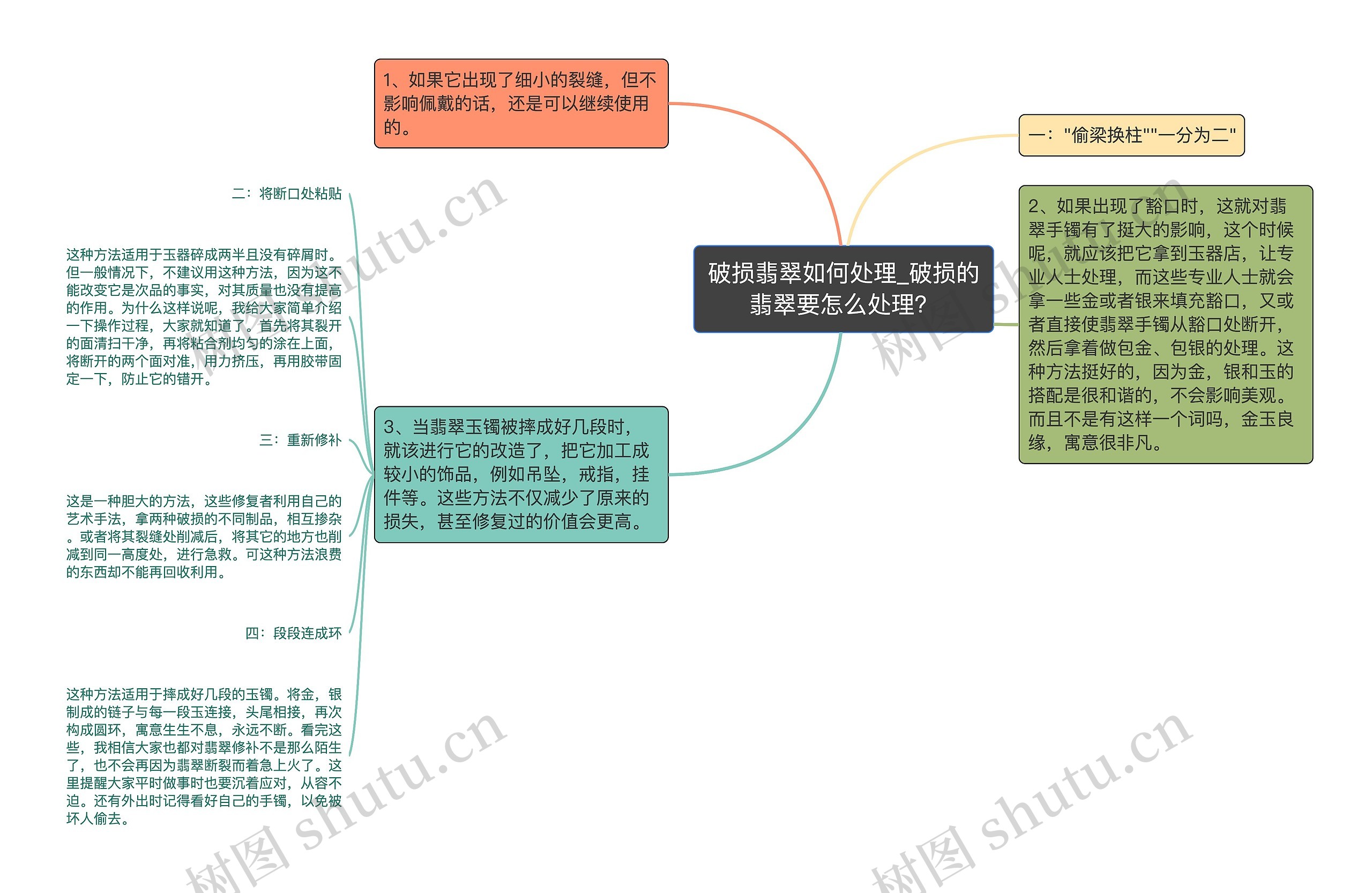 破损翡翠如何处理_破损的翡翠要怎么处理？