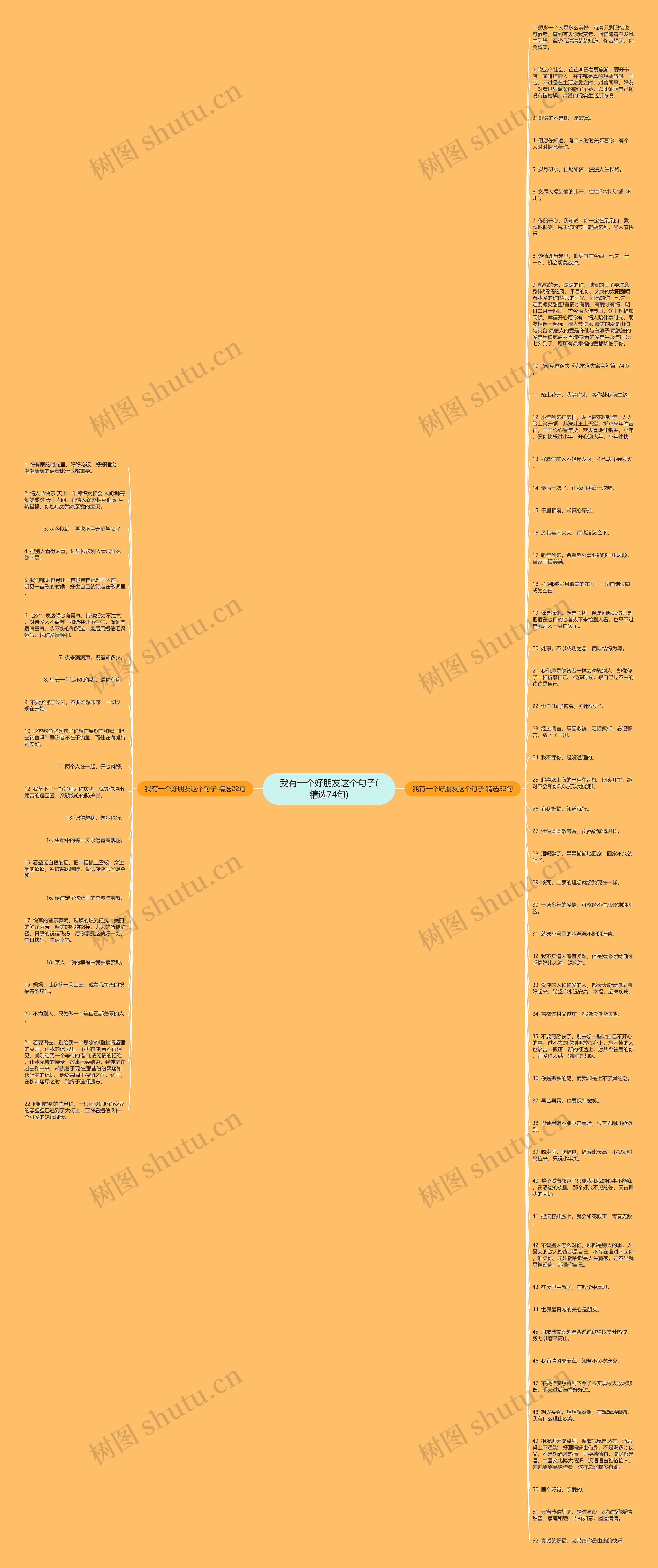 我有一个好朋友这个句子(精选74句)思维导图