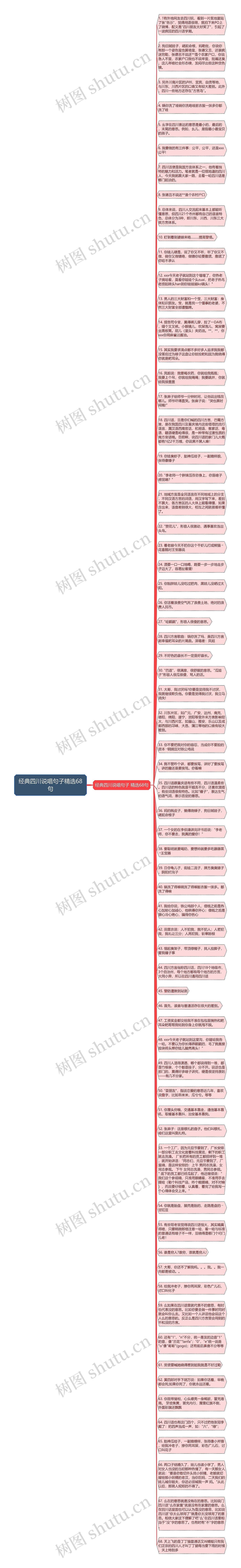 经典四川说唱句子精选68句思维导图