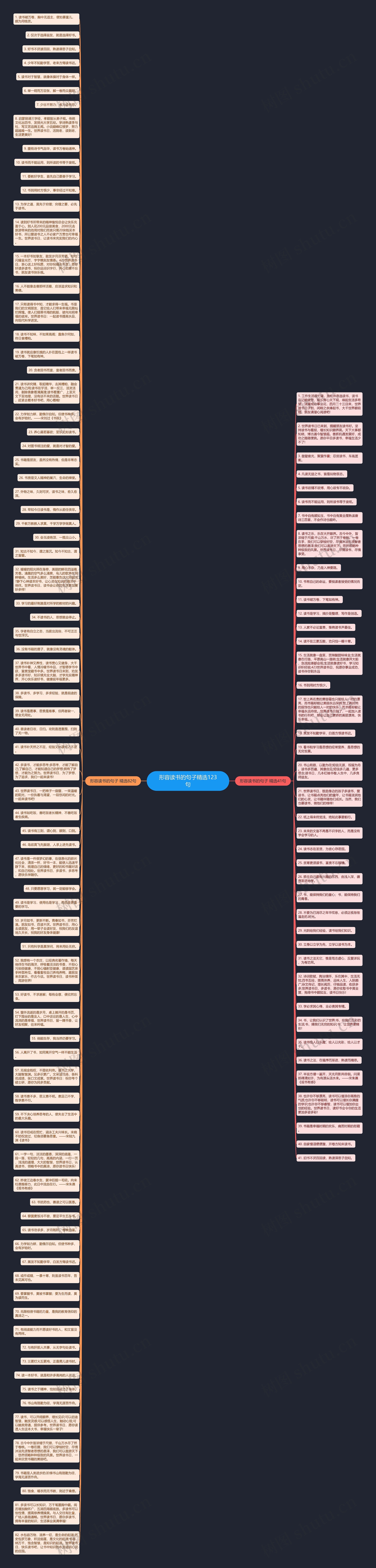 形容读书的句子精选123句思维导图