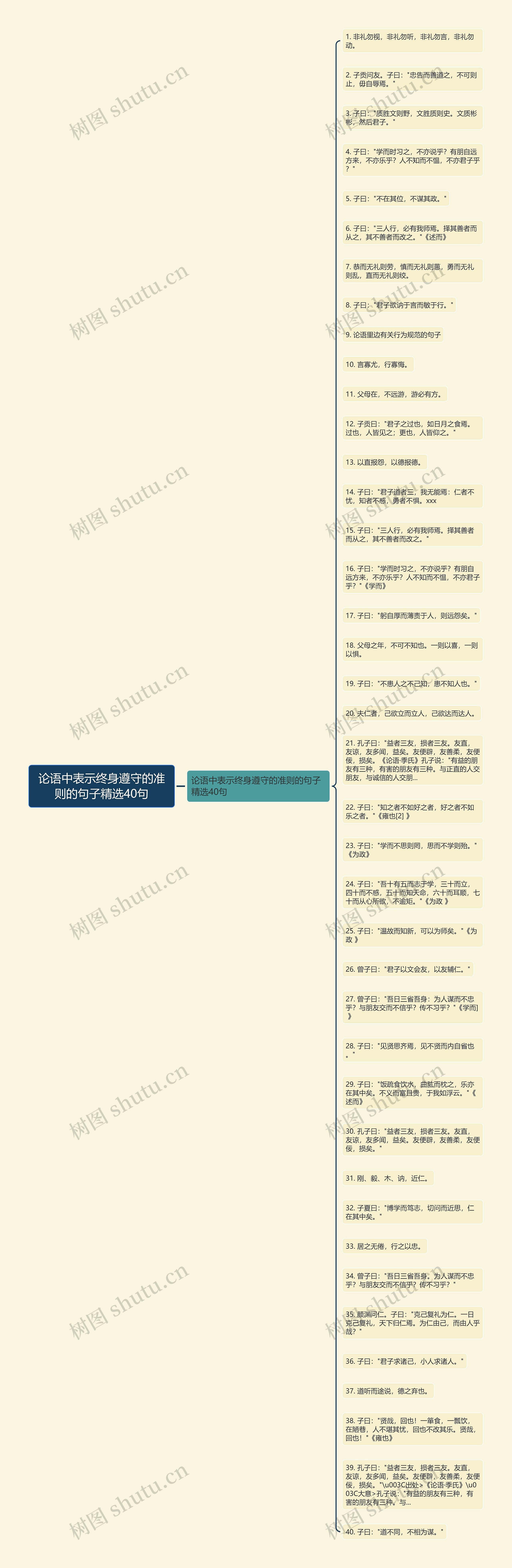 论语中表示终身遵守的准则的句子精选40句思维导图