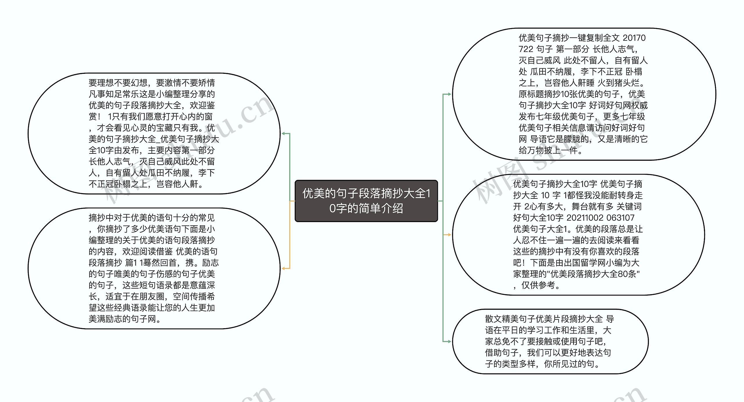 优美的句子段落摘抄大全10字的简单介绍