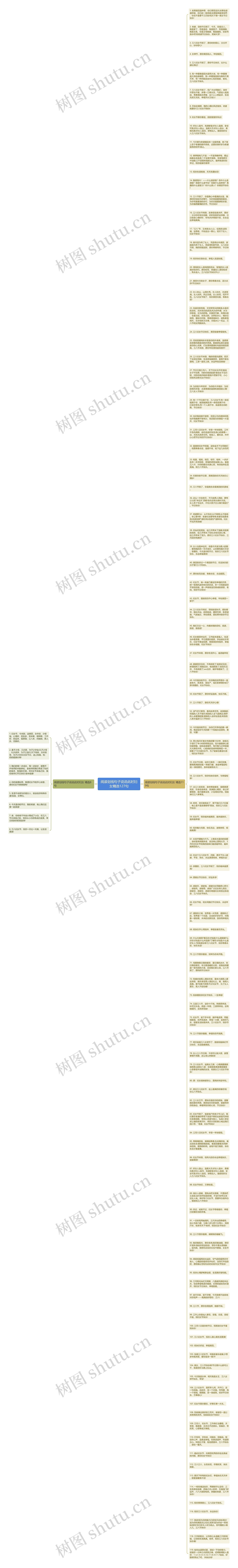 阅读划线句子说说此时妇女精选127句思维导图