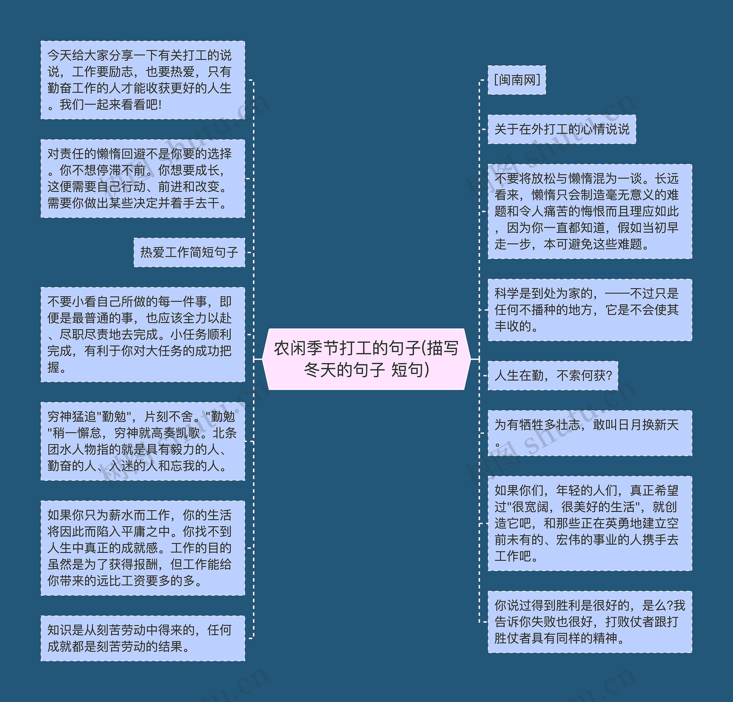 农闲季节打工的句子(描写冬天的句子 短句)思维导图