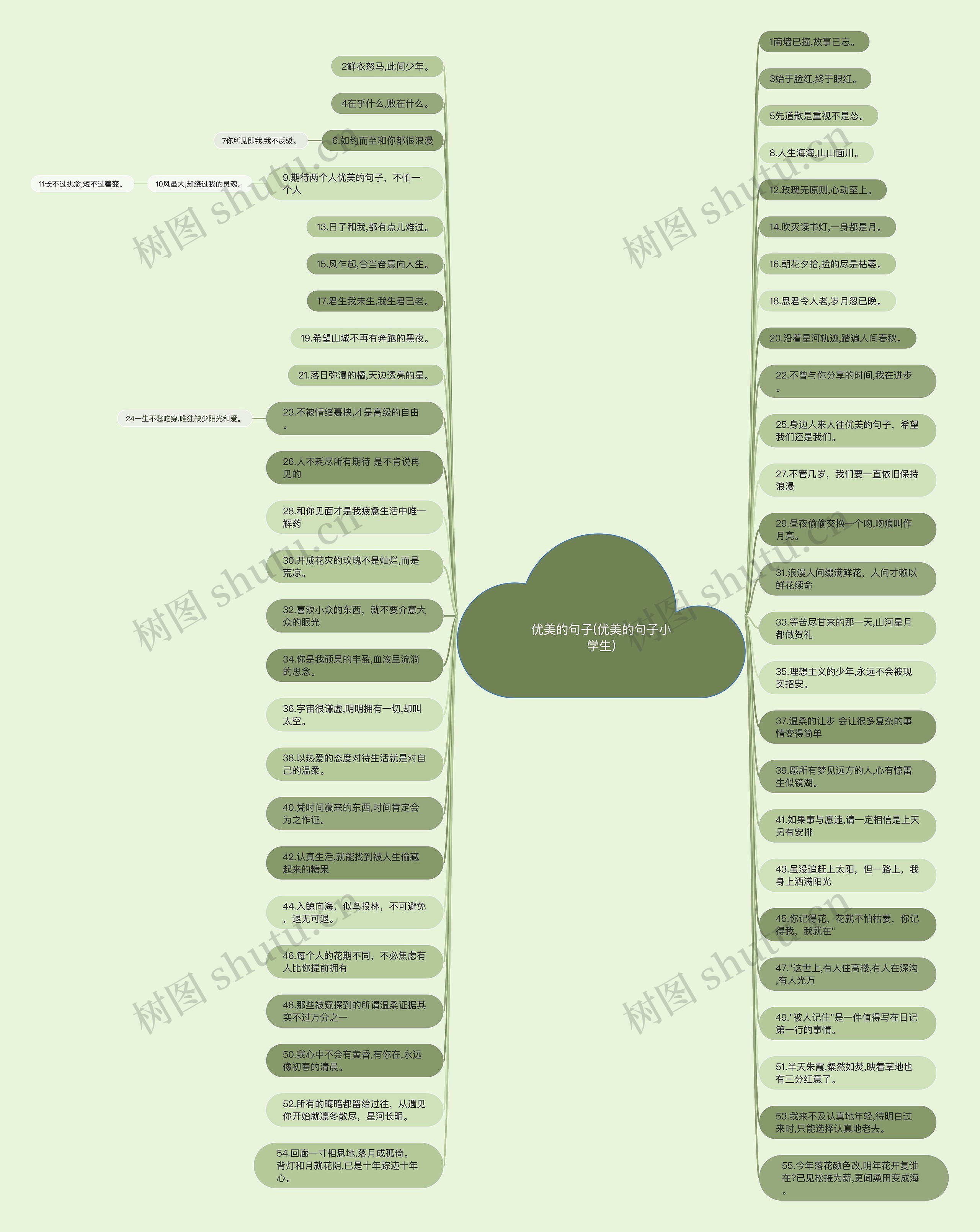 优美的句子(优美的句子小学生)思维导图