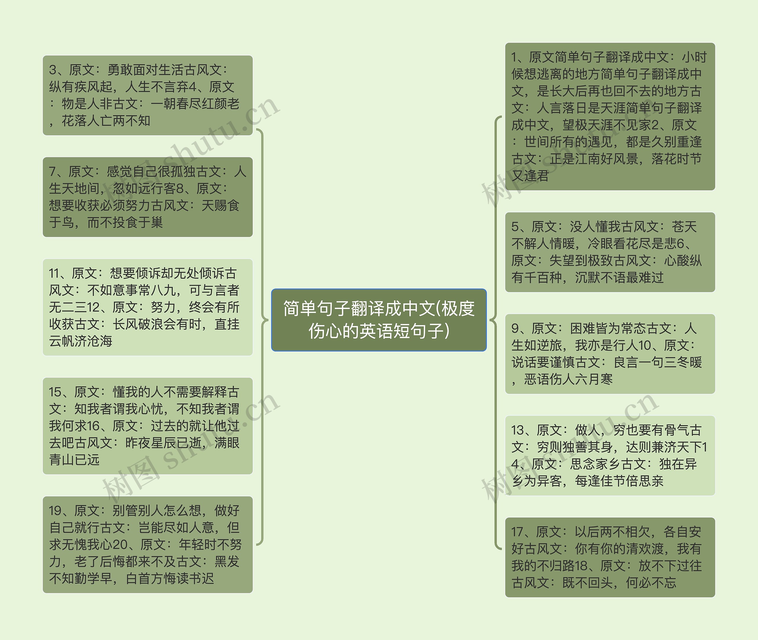 简单句子翻译成中文(极度伤心的英语短句子)思维导图