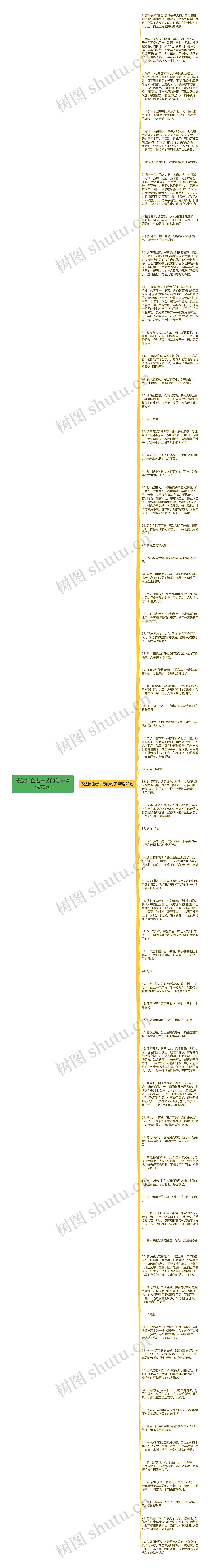 表达捕鱼者辛劳的句子精选72句思维导图