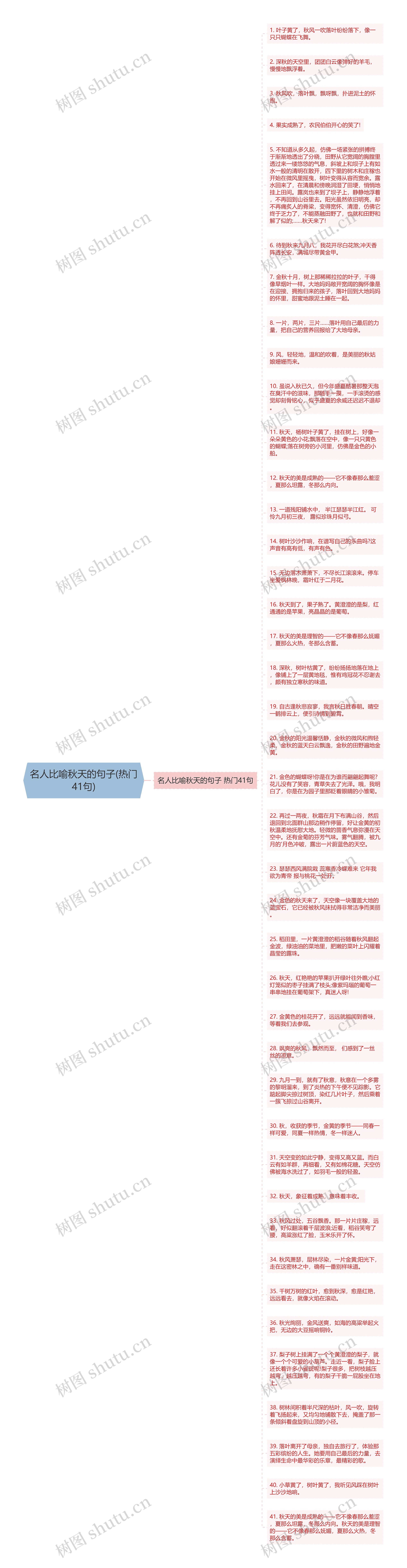 名人比喻秋天的句子(热门41句)思维导图