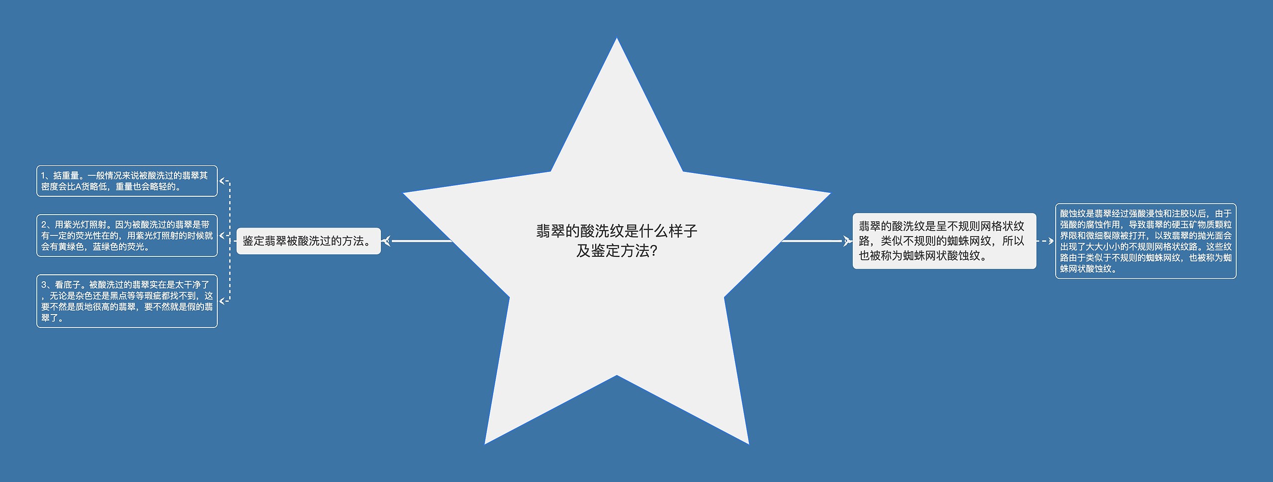 翡翠的酸洗纹是什么样子及鉴定方法? 翡翠的酸洗纹是什么样子及鉴定方法?