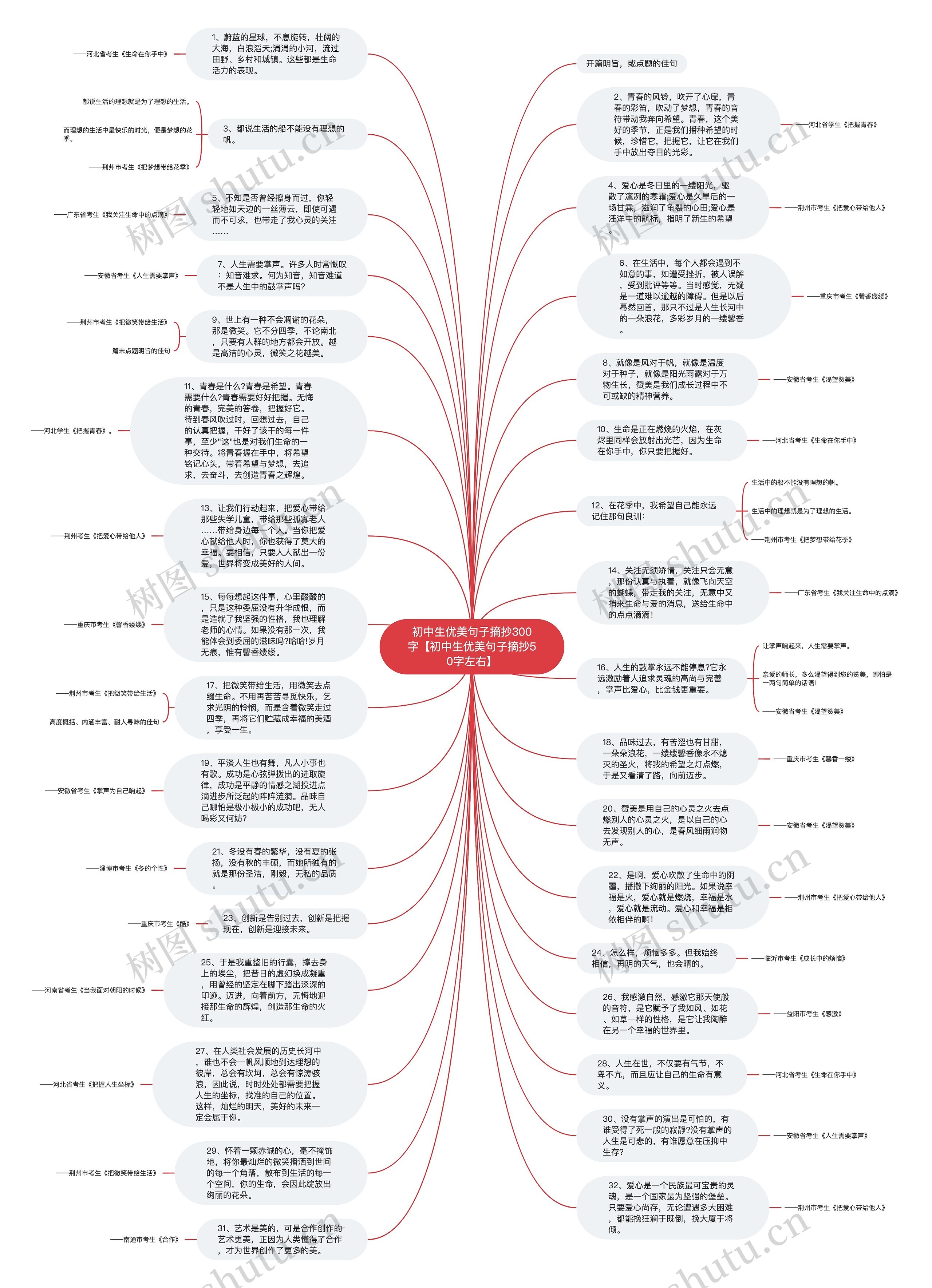 初中生优美句子摘抄300字【初中生优美句子摘抄50字左右】思维导图