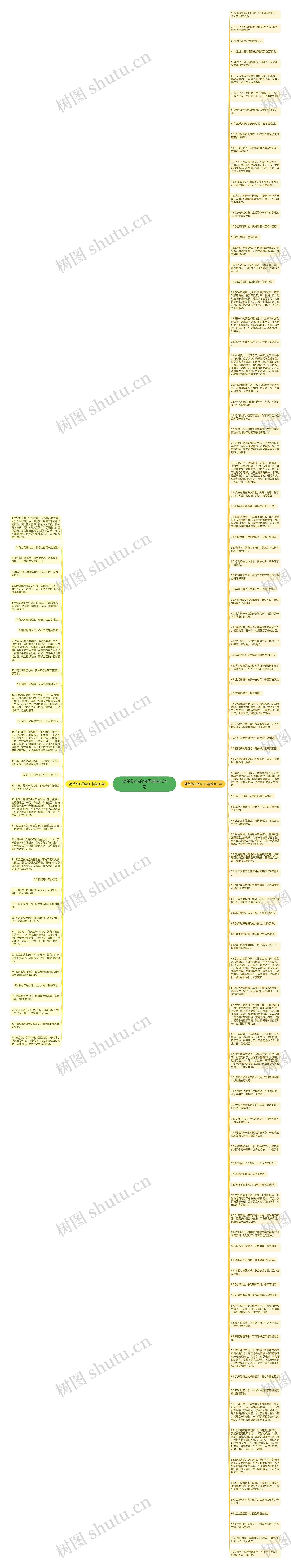 简单伤心的句子精选134句思维导图