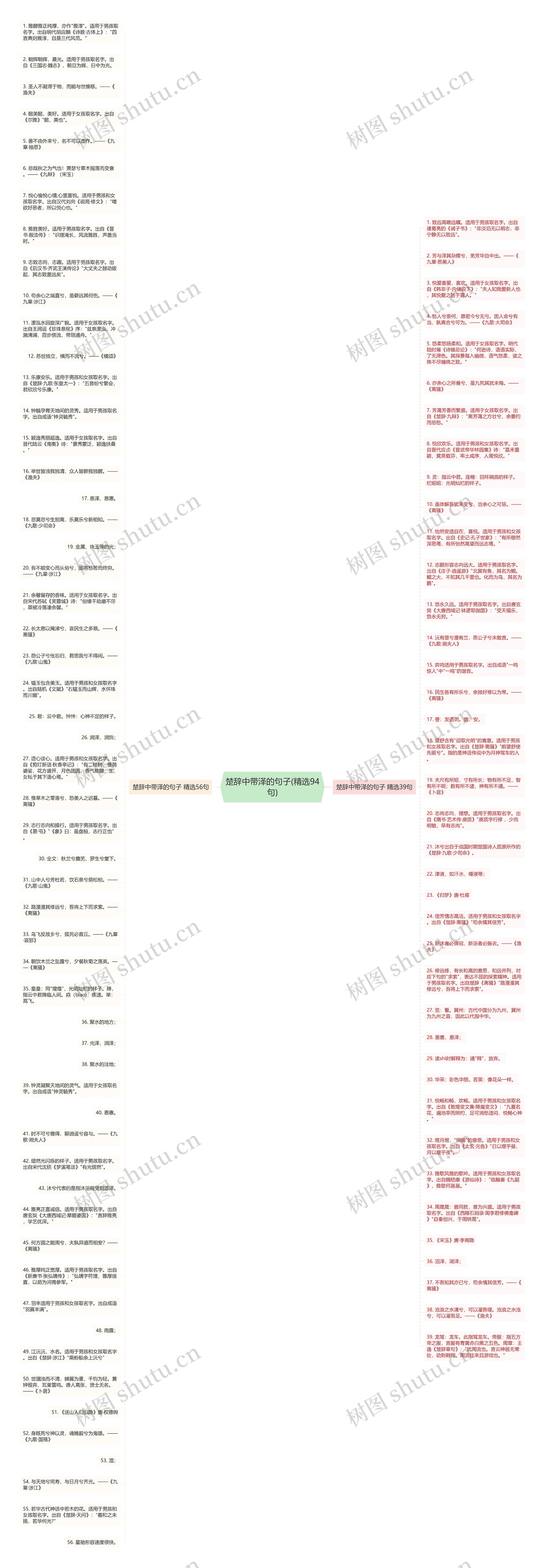 楚辞中带泽的句子(精选94句)思维导图