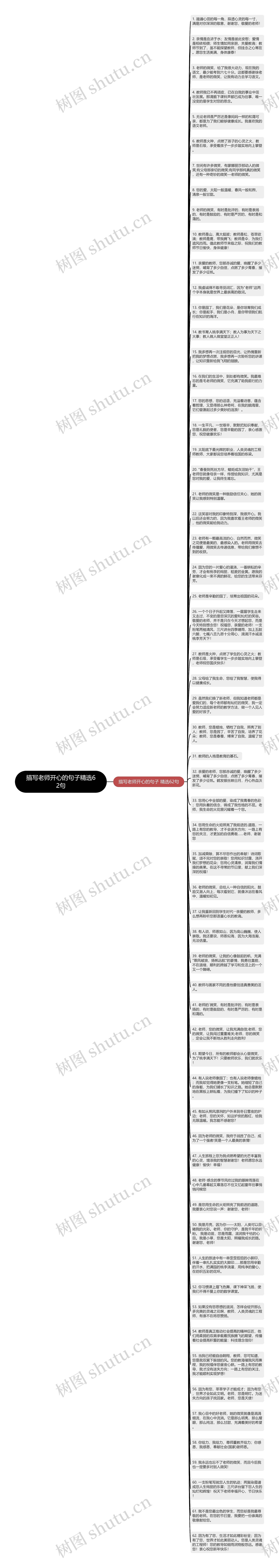 描写老师开心的句子精选62句思维导图