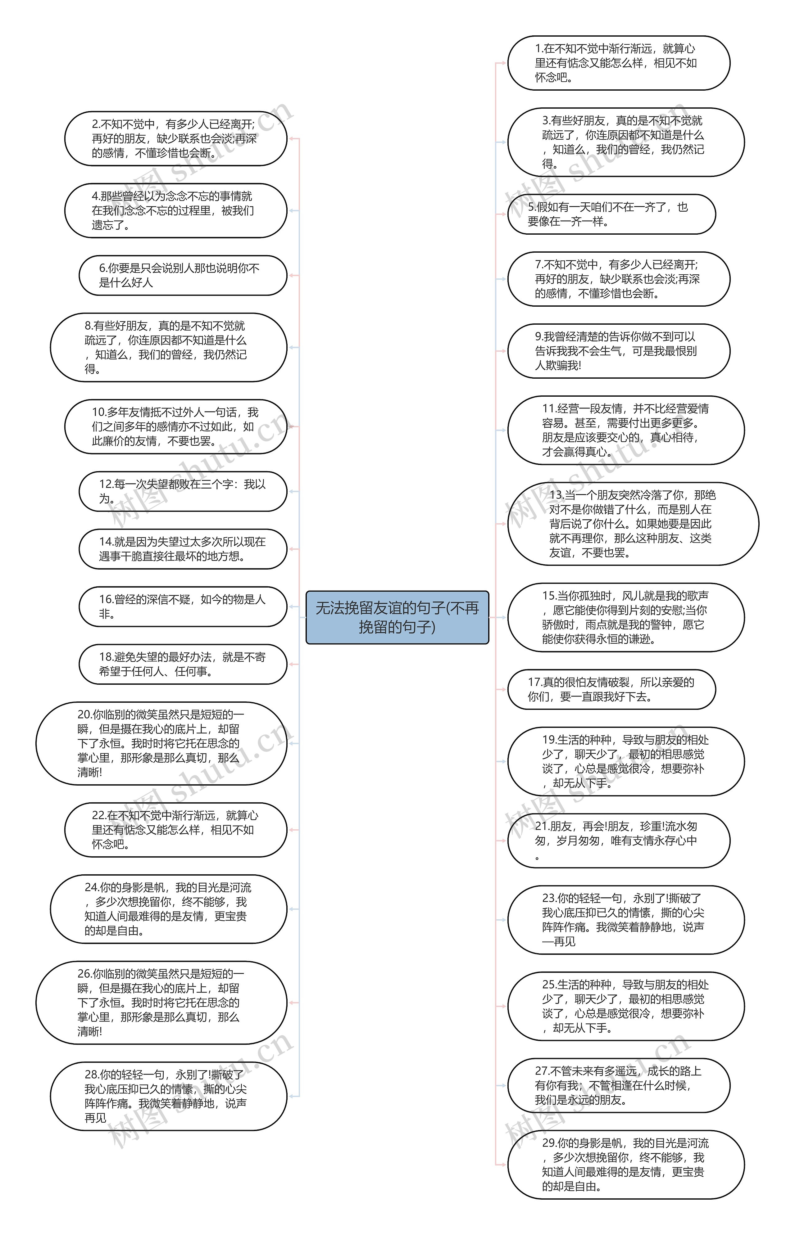 无法挽留友谊的句子(不再挽留的句子)思维导图