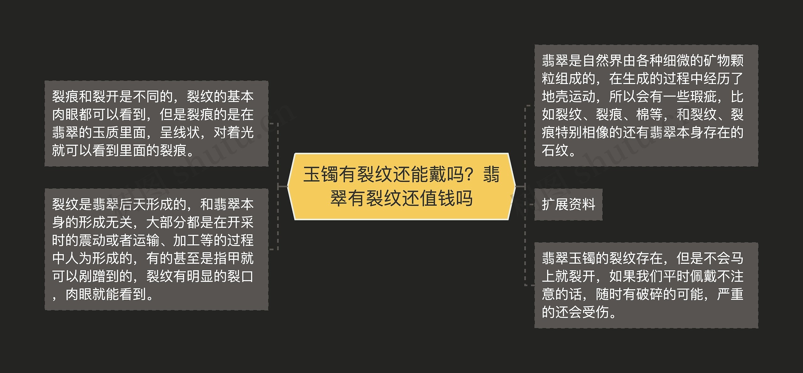 玉镯有裂纹还能戴吗？翡翠有裂纹还值钱吗思维导图