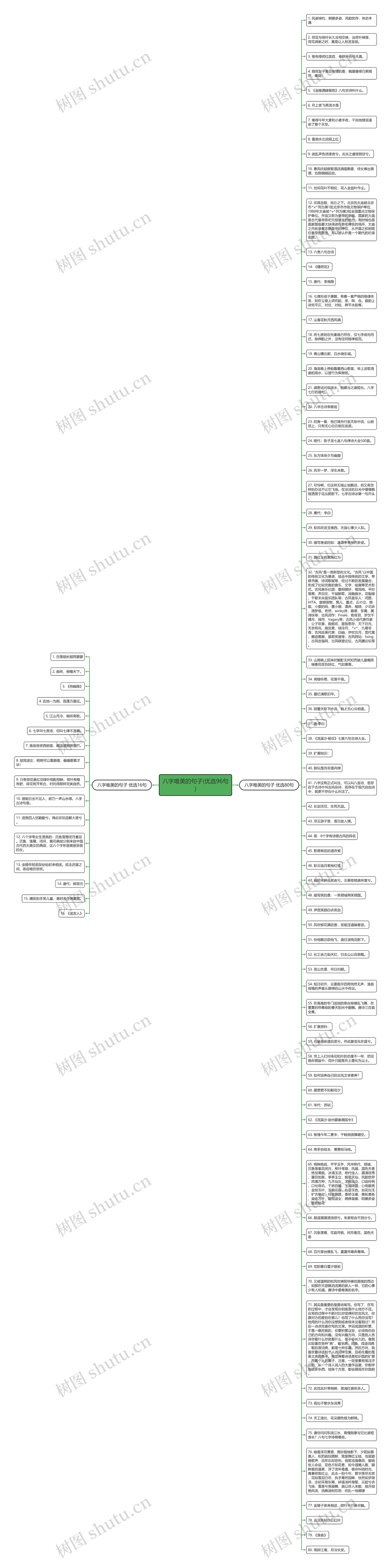 八字唯美的句子(优选96句)思维导图