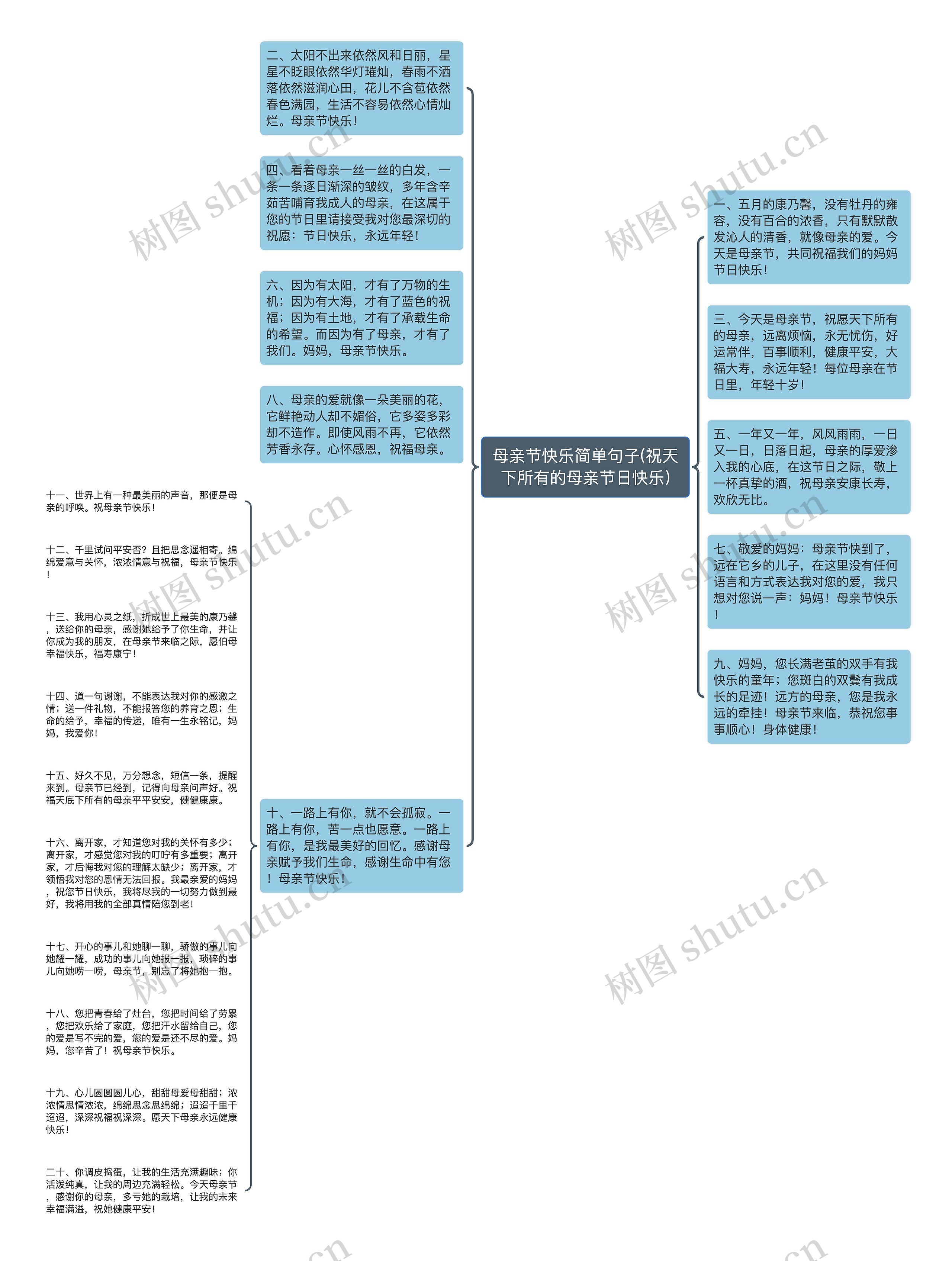 母亲节快乐简单句子(祝天下所有的母亲节日快乐)思维导图