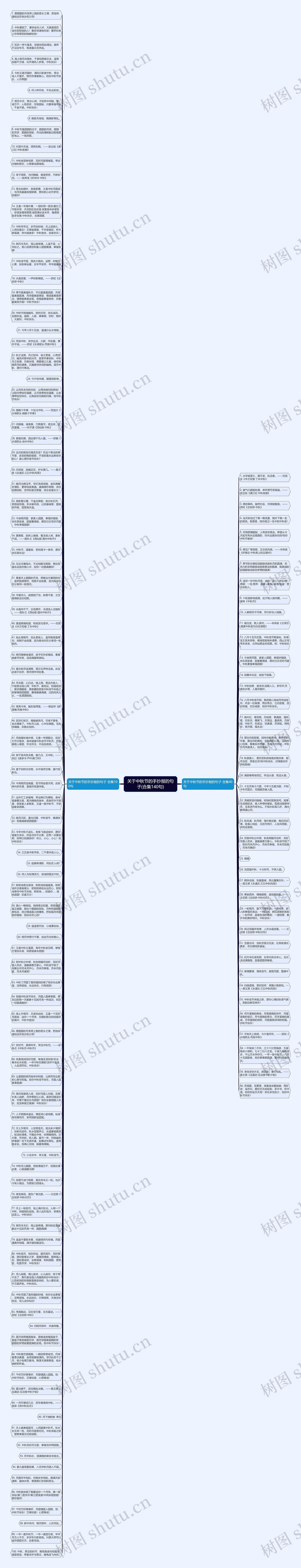 关于中秋节的手抄报的句子(合集140句)思维导图